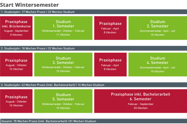 Studienprogramm Bahningenieurwesen