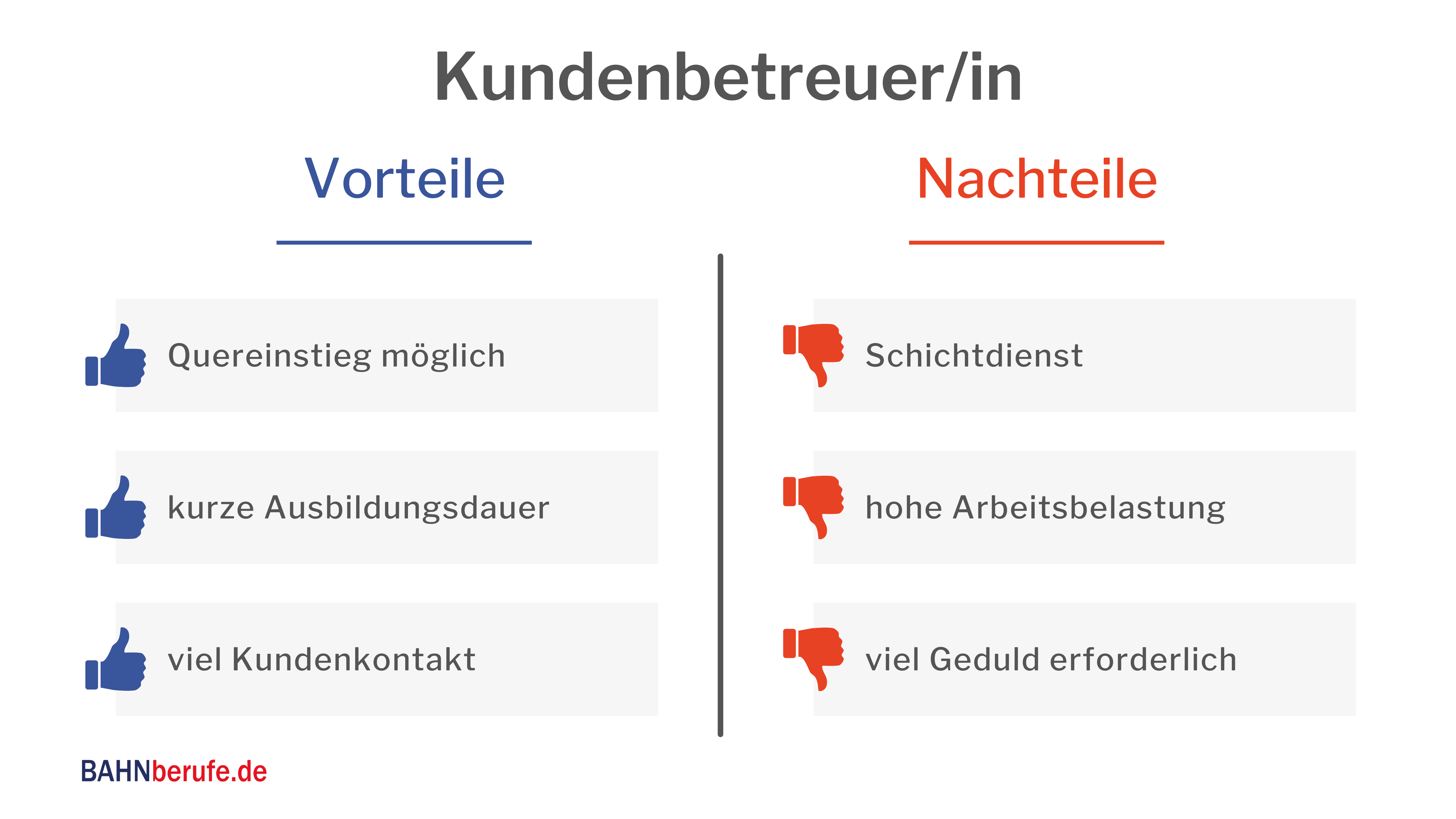 Kundenbetreuer Nahverkehr, Kundenbetreuer im Zug, Kundenbetreuer im Nahverkehr Gehalt, Bahnberufe, Personenbeförderung