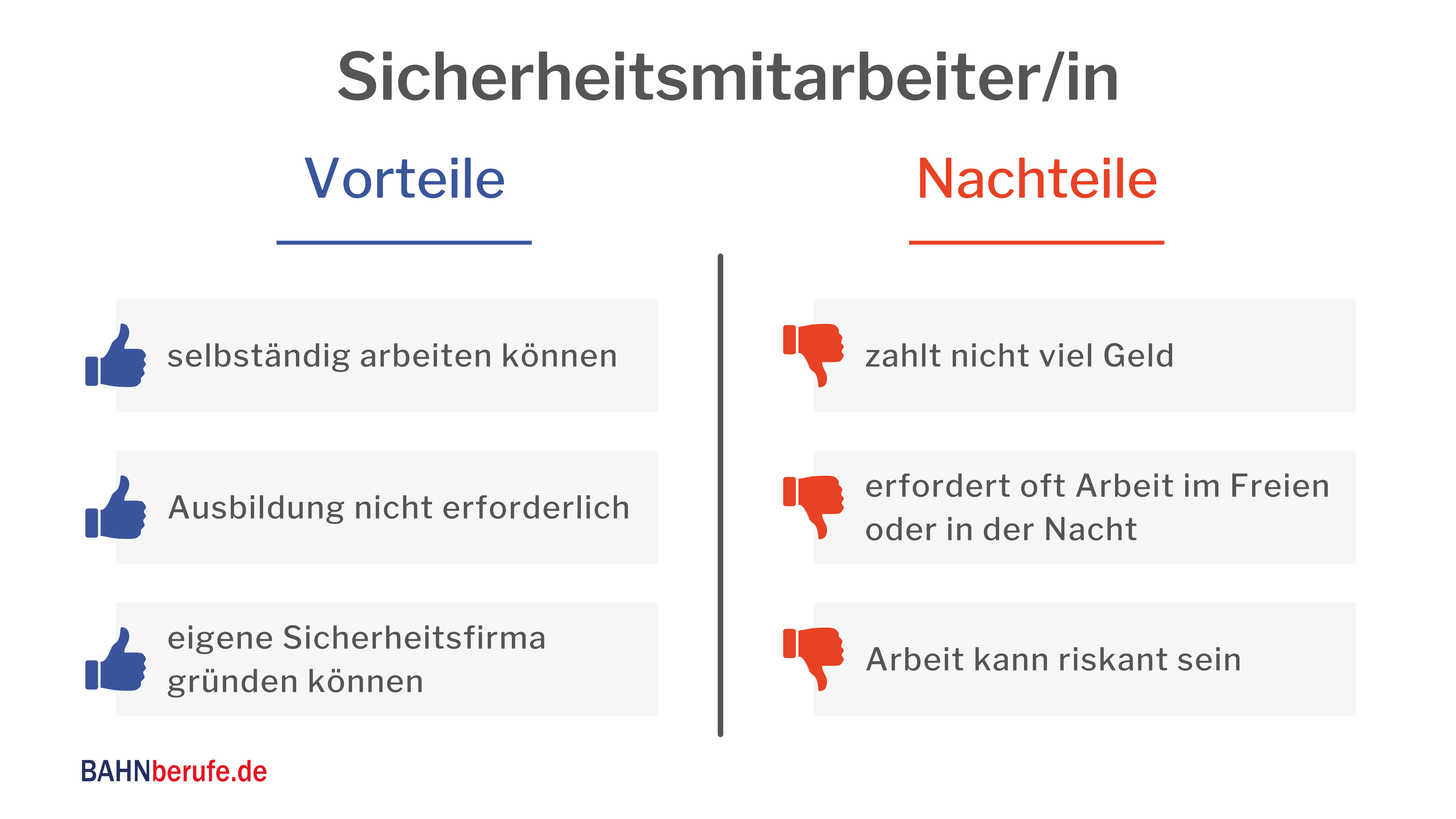 Beruf Sicherheitsdienst gehalt, Sicherheitsmitarbeiter