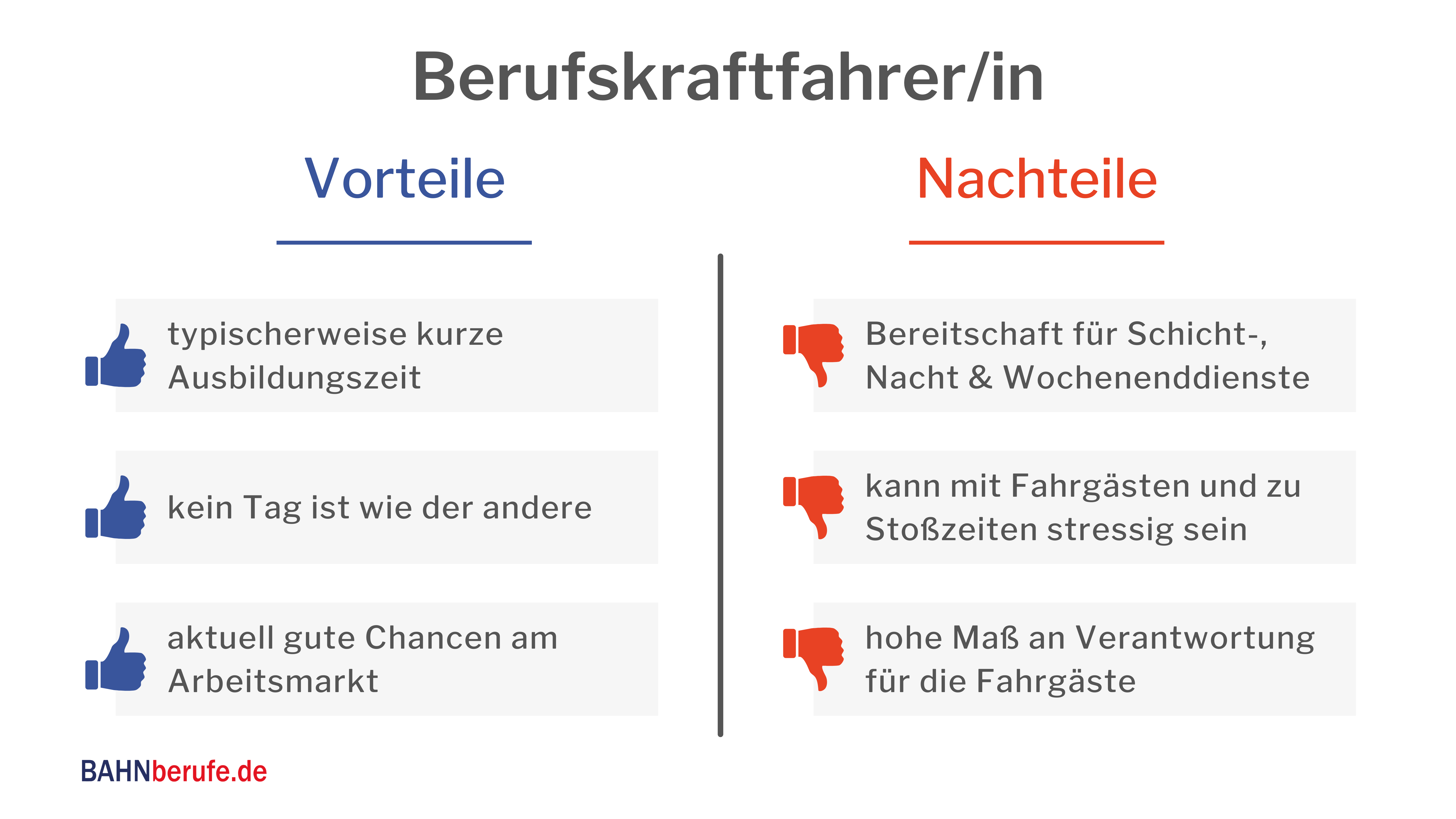 Berufsbild Berufskraftfahrer ÖPNV, Gehalt