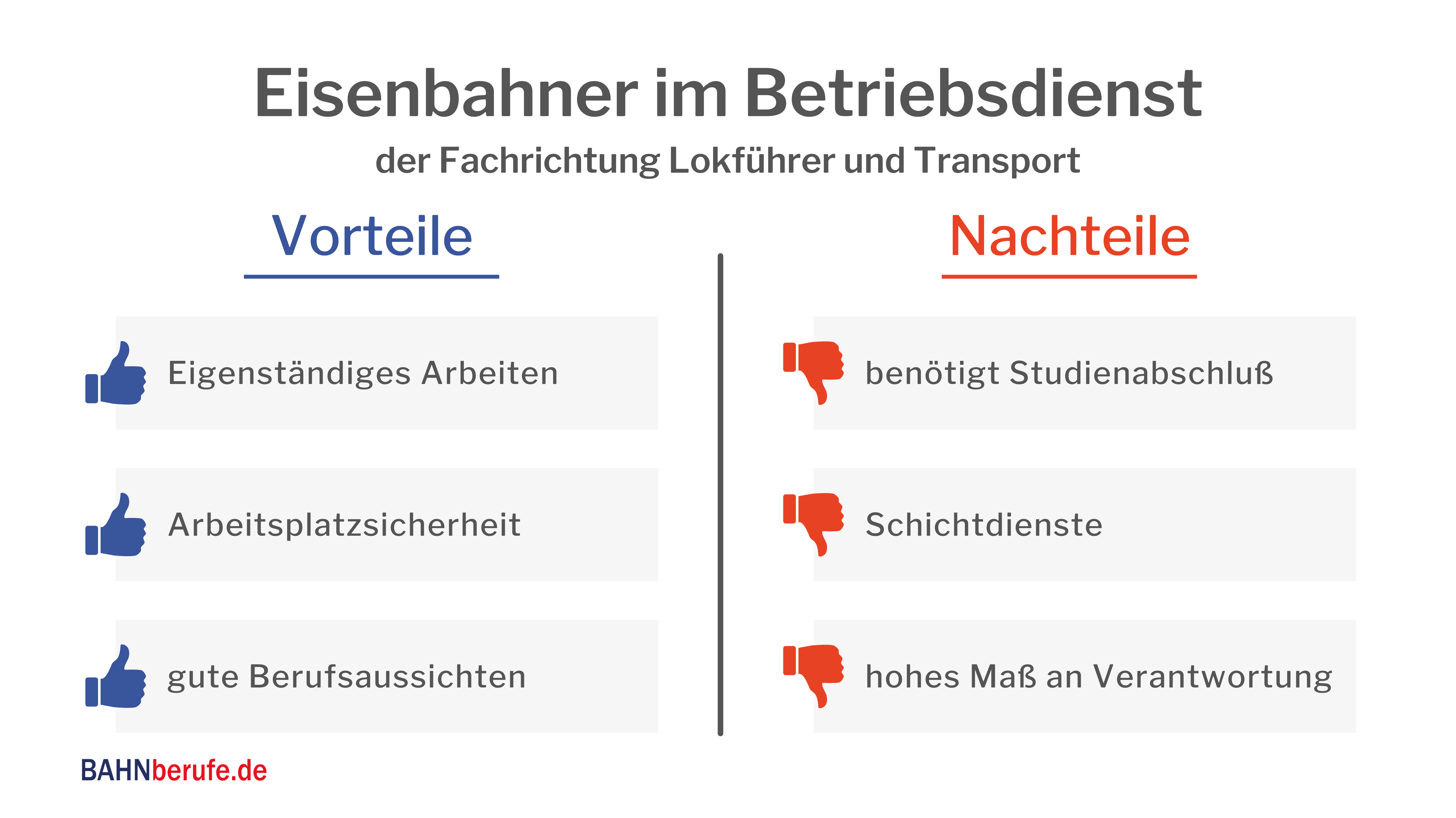 Ausbildung Eisenbahner Betriebdienst Fachrichtung Lokführer Transport