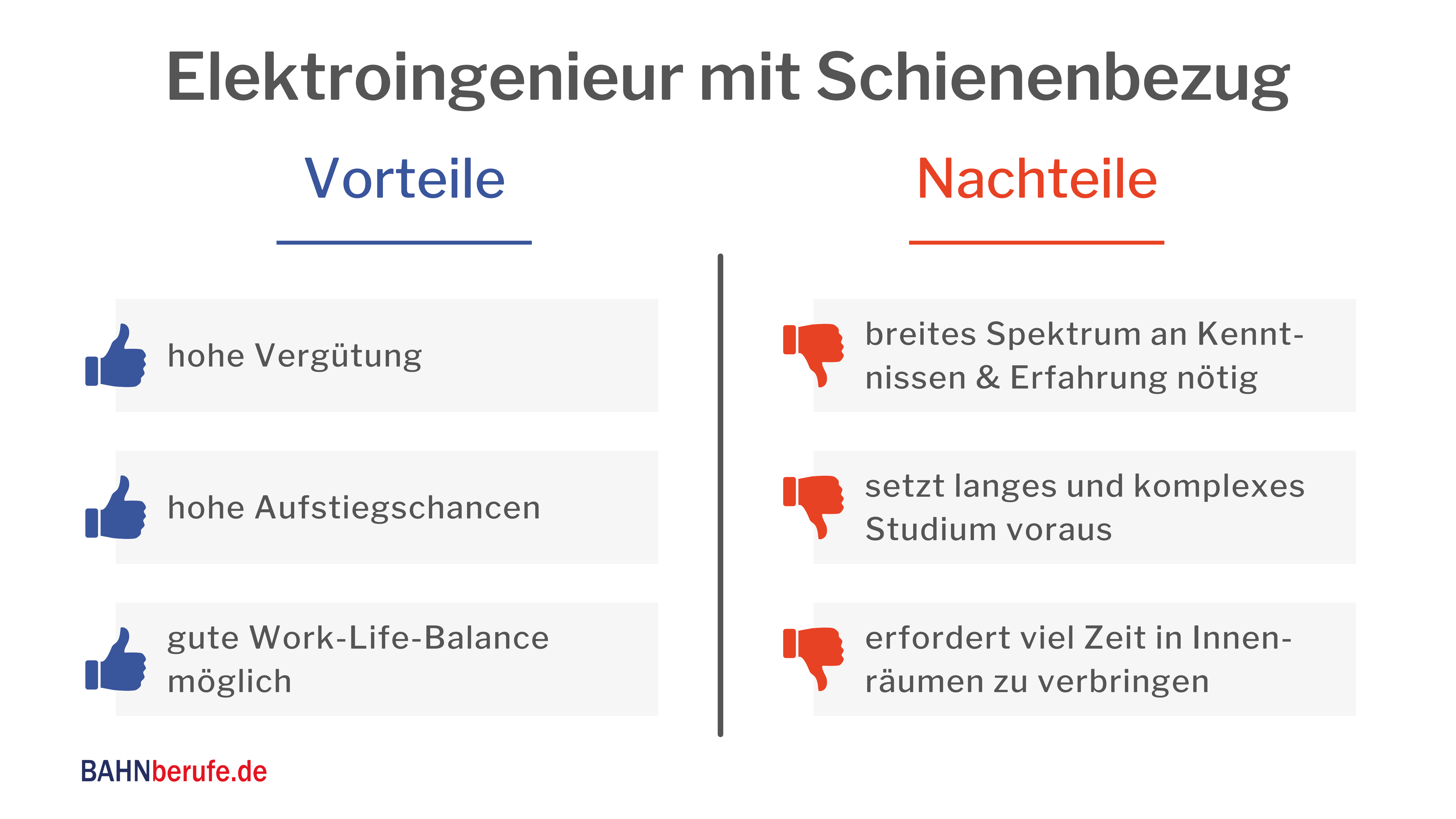 abschluss Elektroingenieur gehalt Schienenbezug