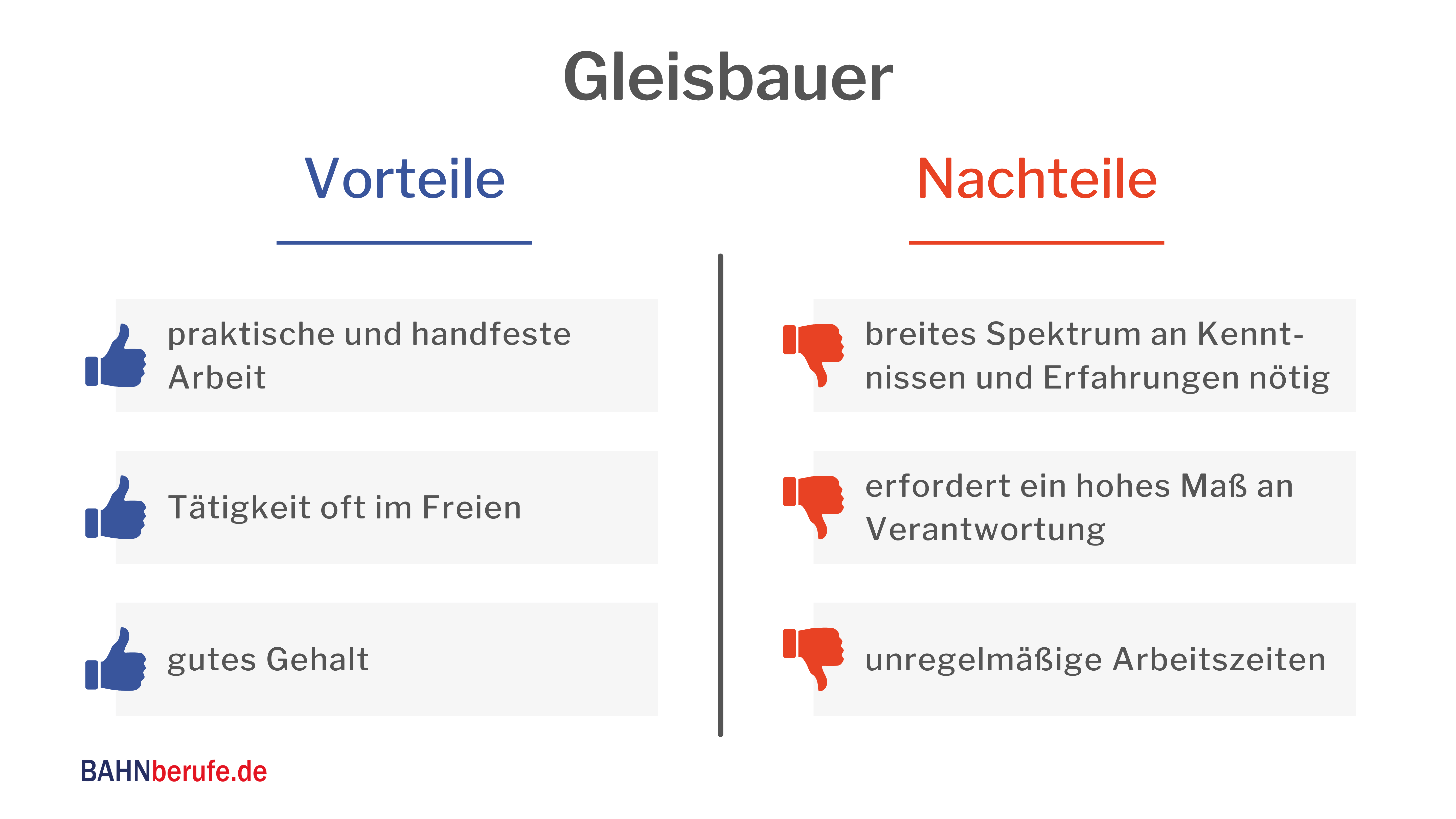 anforderungen Gleisbauer gehalt netto, was verdient ein gleisbauer,