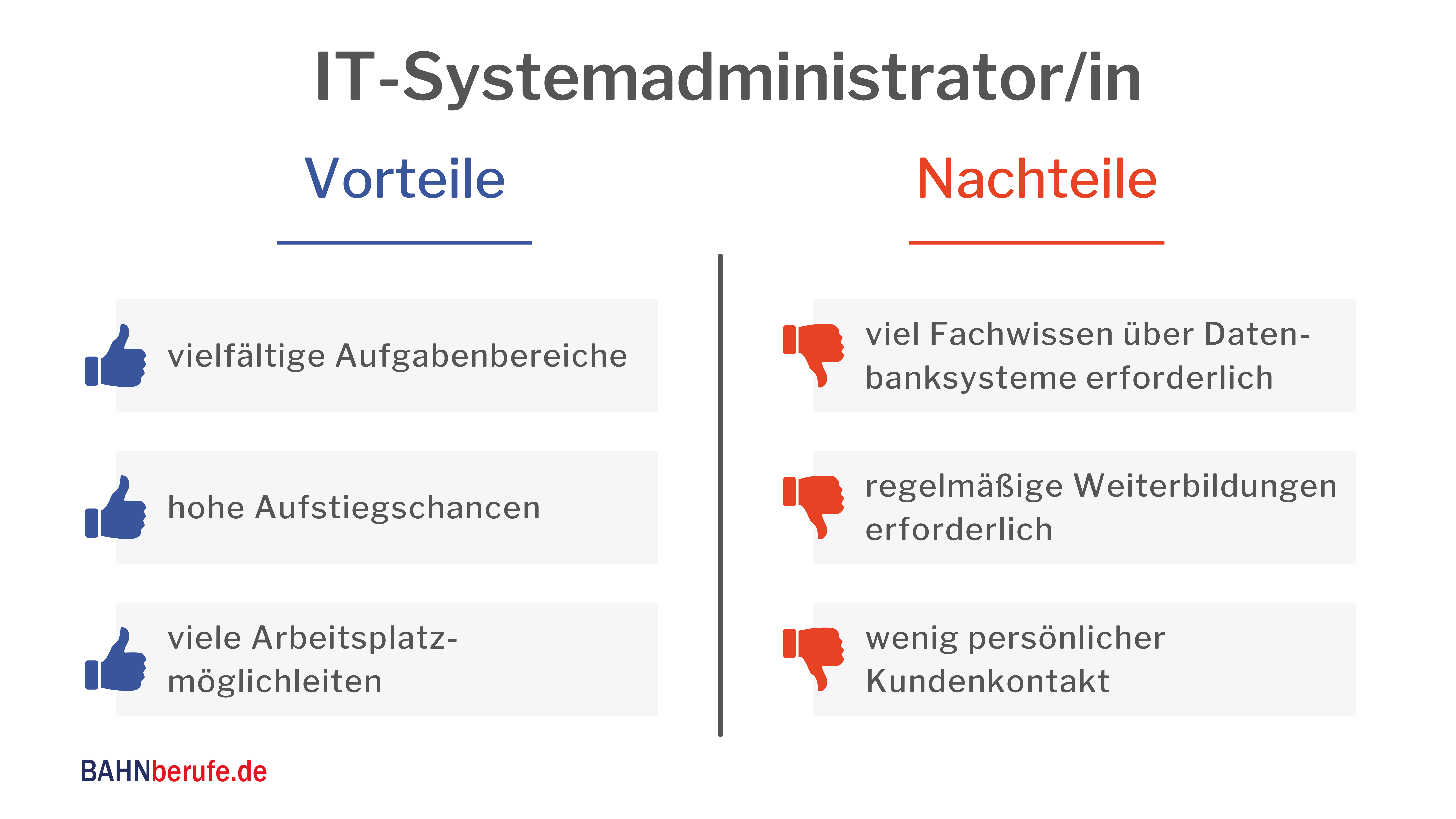 Berufsbild - IT-Systemadministrator ÖPNV- Vorteile Nachteile - bahnberufe.de