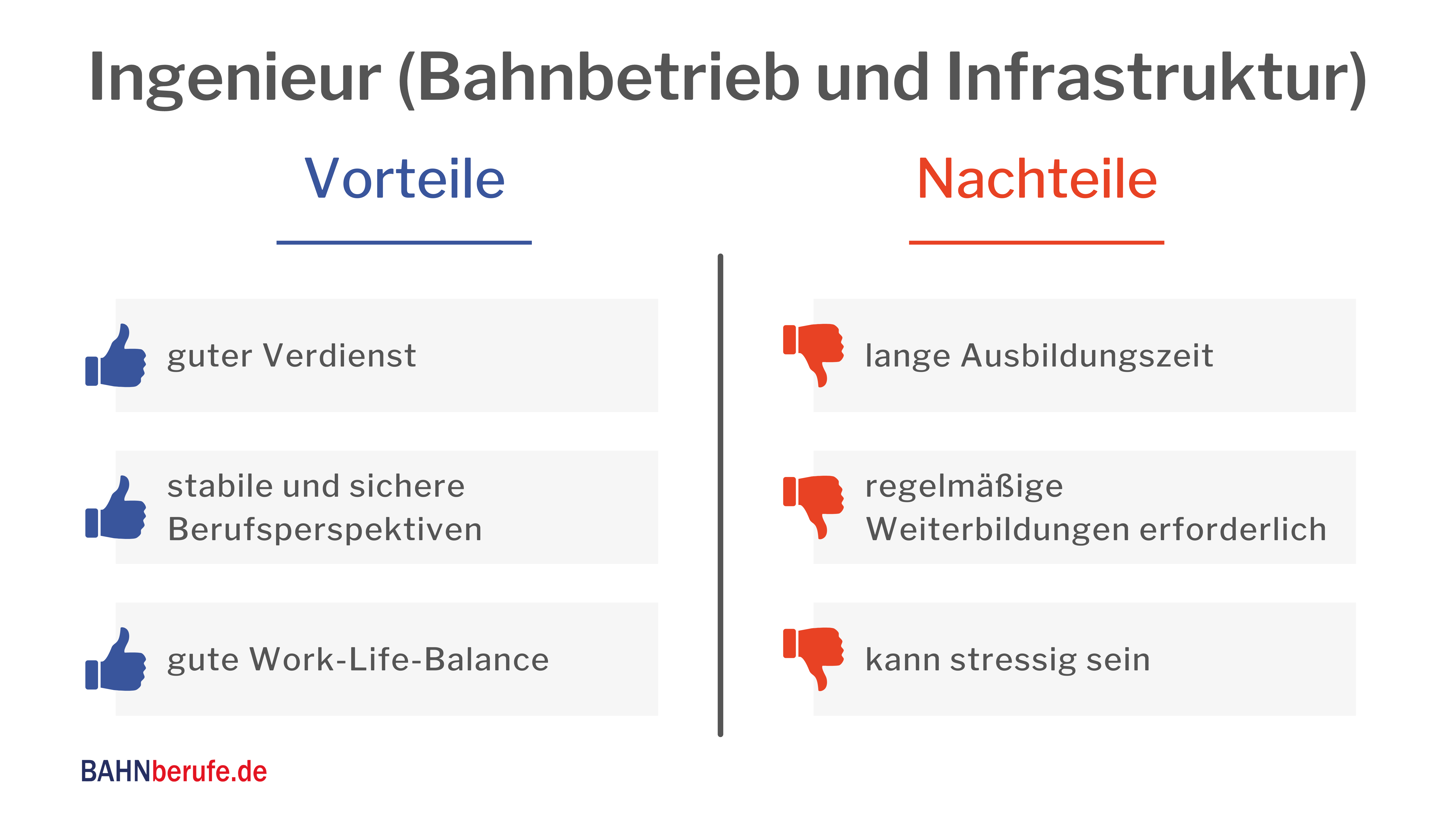 Berufsbild - Ingenieur Bahnbetrieb Infrastruktur - Vorteile Nachteile - bahnberufe.de