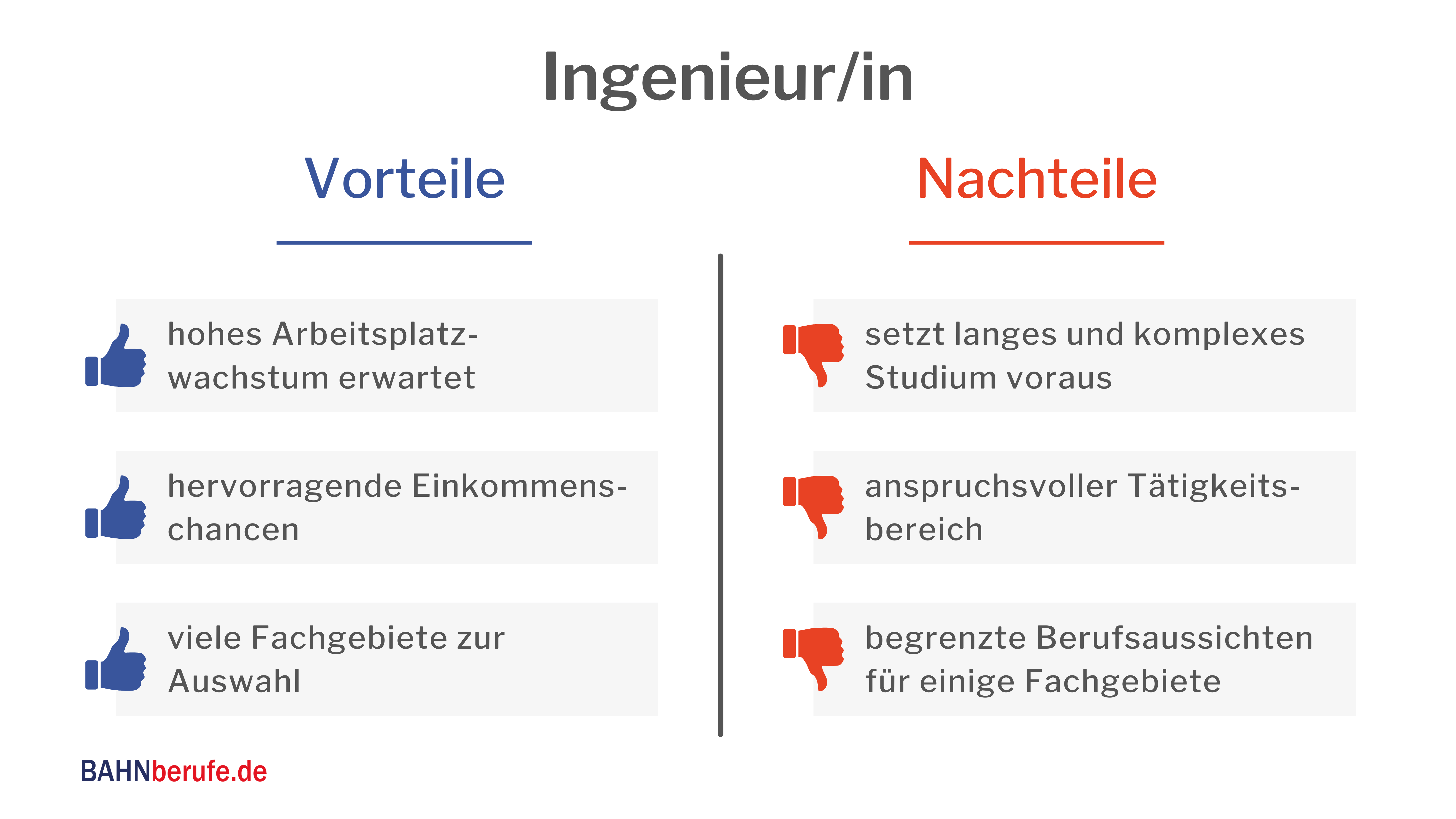 ÖPNV Ingenieur gehalt, Personenbeförderung Ingenieur stellen