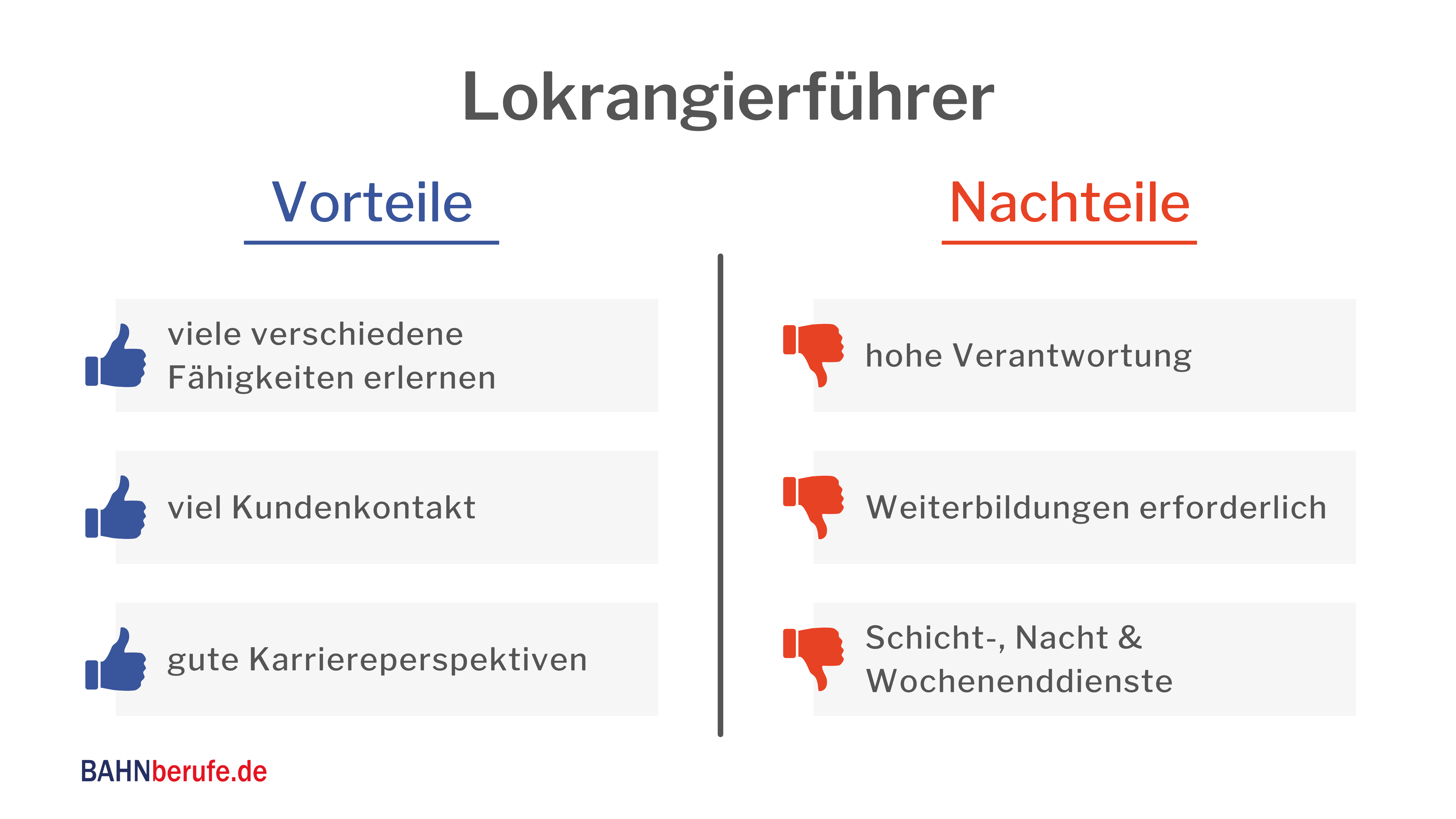 gehalt Lokrangierführer jobs, triebfahrzeugführer voraussetzung, meister bahnverkehr gehalt, meister im bahnbetrieb, was verdient ein rangierbegleiter