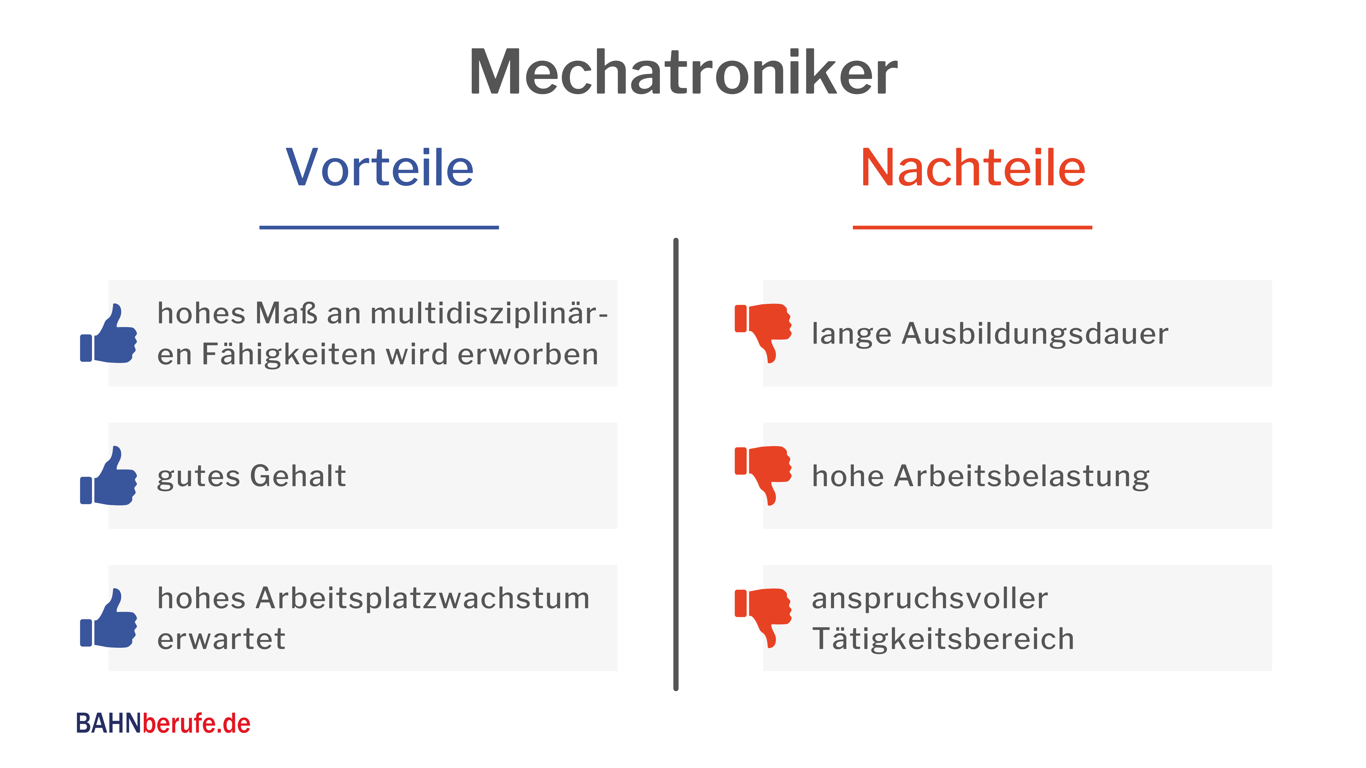 gehalt Mechatroniker Ingenieur