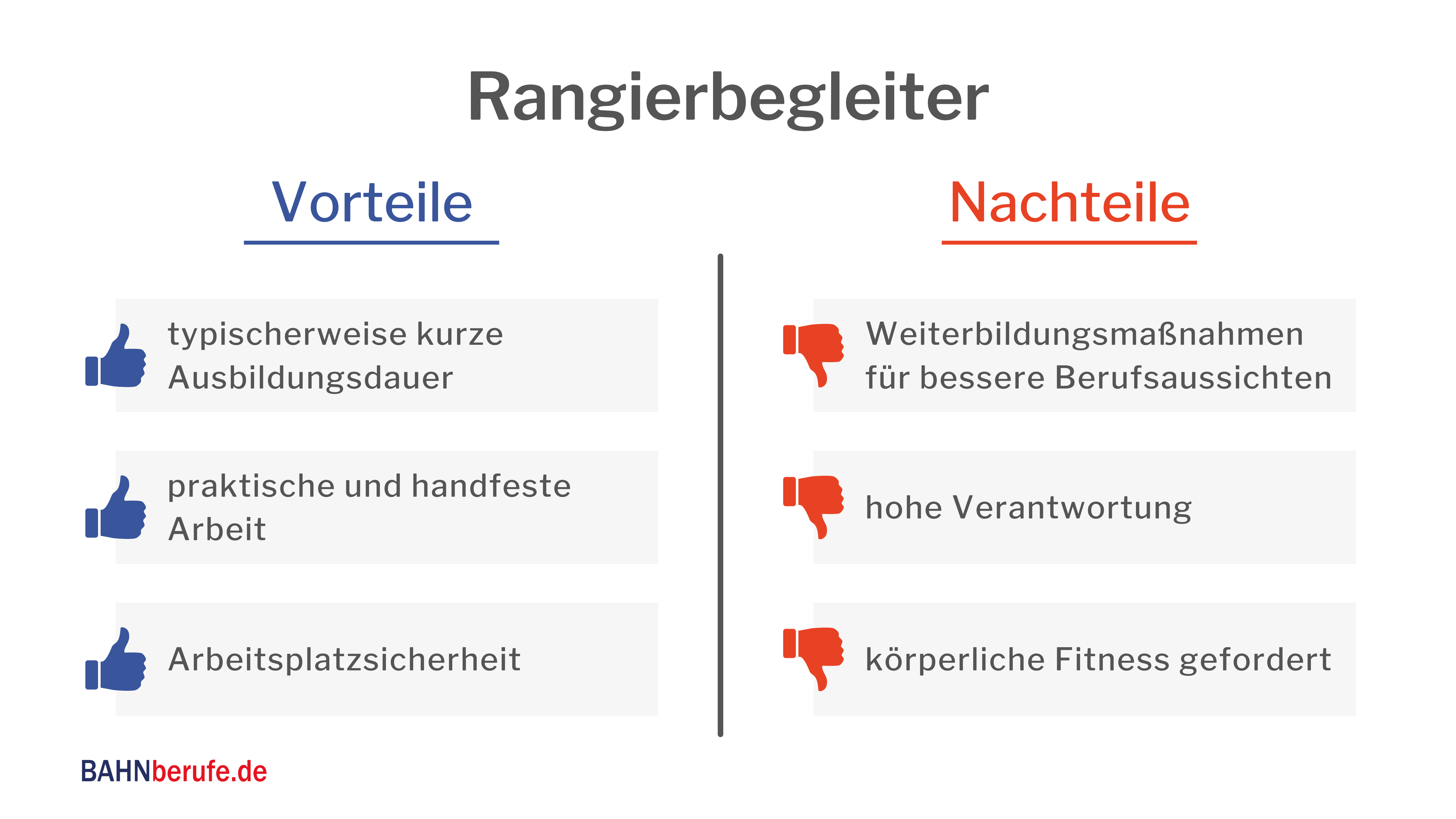 ausbildung Rangierbegleiter gehalt, Rangierbegleiter verdienst, wagenprüfer