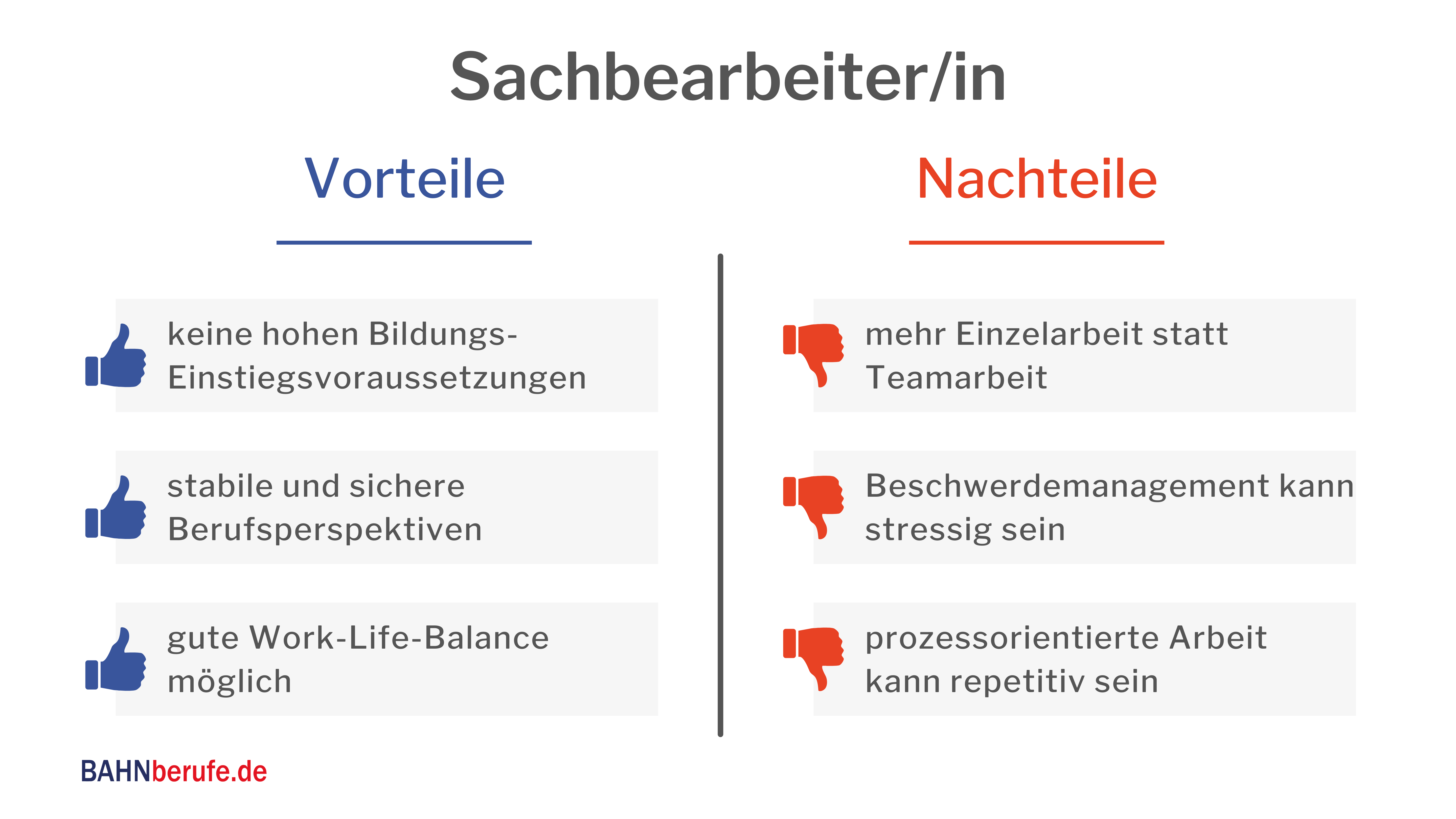 Voraussetzungen Sachbearbeiter, Sachbearbeiter ÖPNV gehalt, Sachbearbeiter ÖPNV Jobs, Sachbearbeiter ÖPNV Stellen,