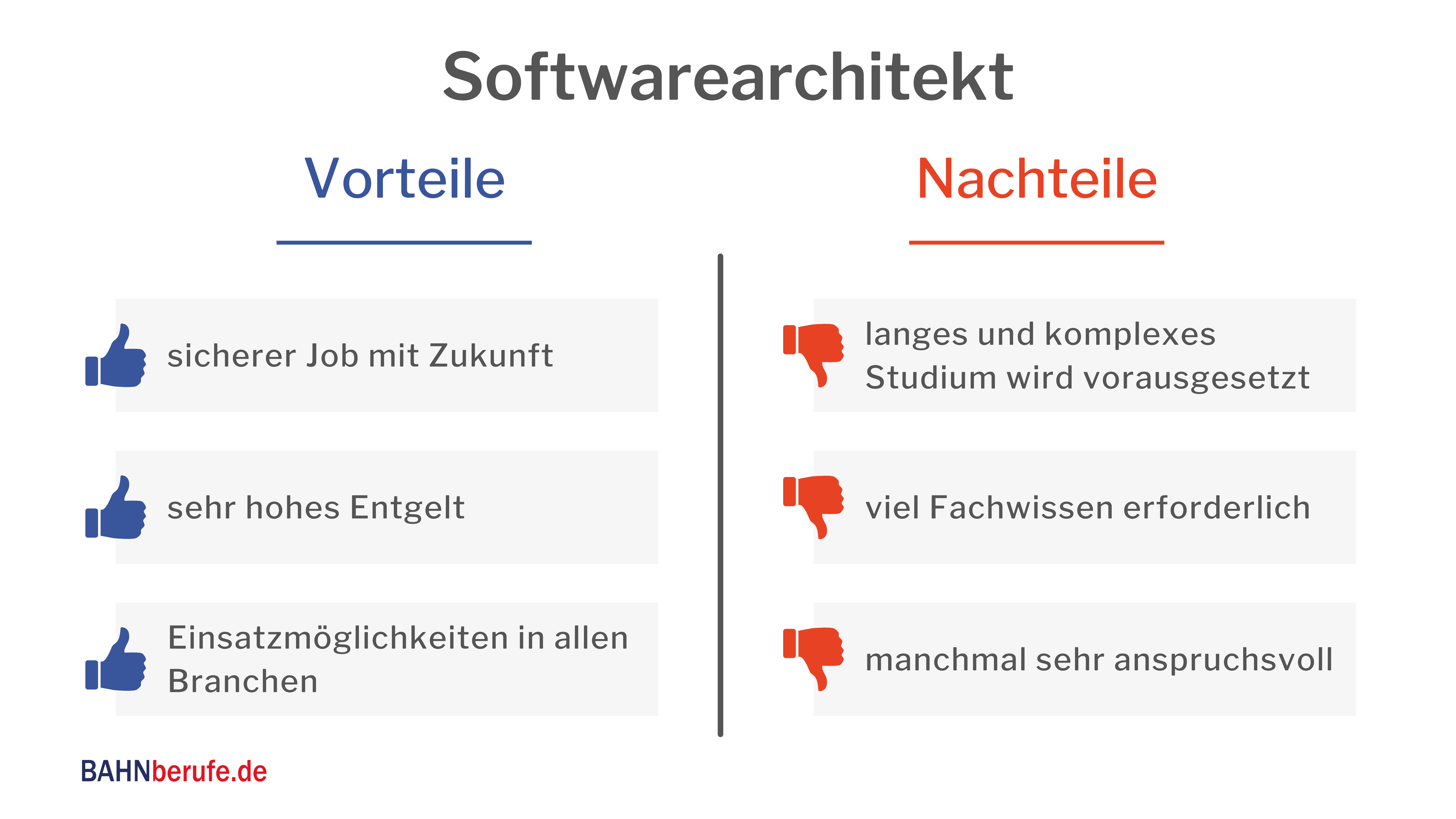 Berufsbild - Softwarearchitekt Engineering IT - Vorteile Nachteile - bahnberufe.de
