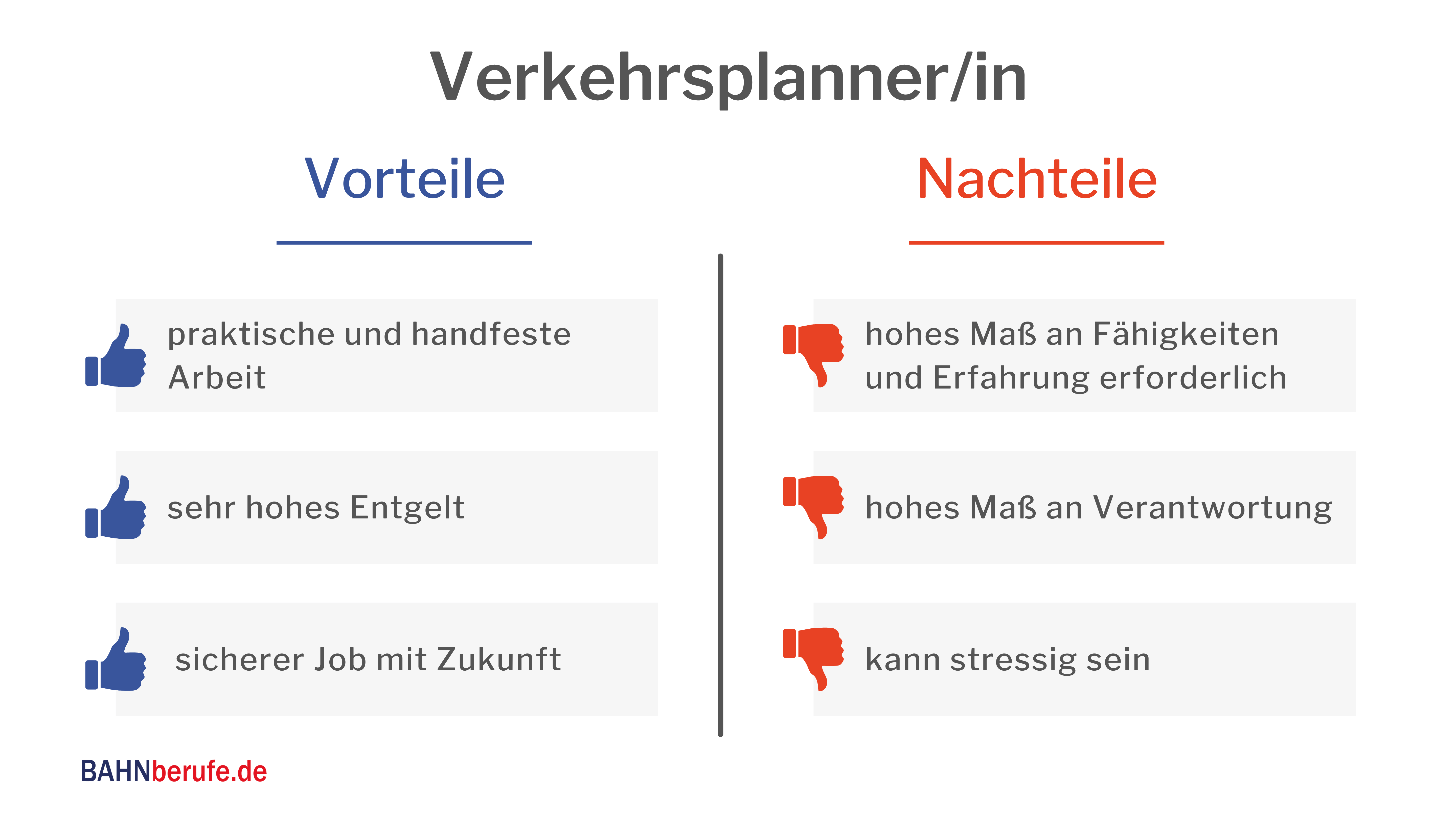 Verkehrsplaner- Beruf Verkehrsplaner ÖPNV, Gehalt Verkehrsplaner Anforderungen