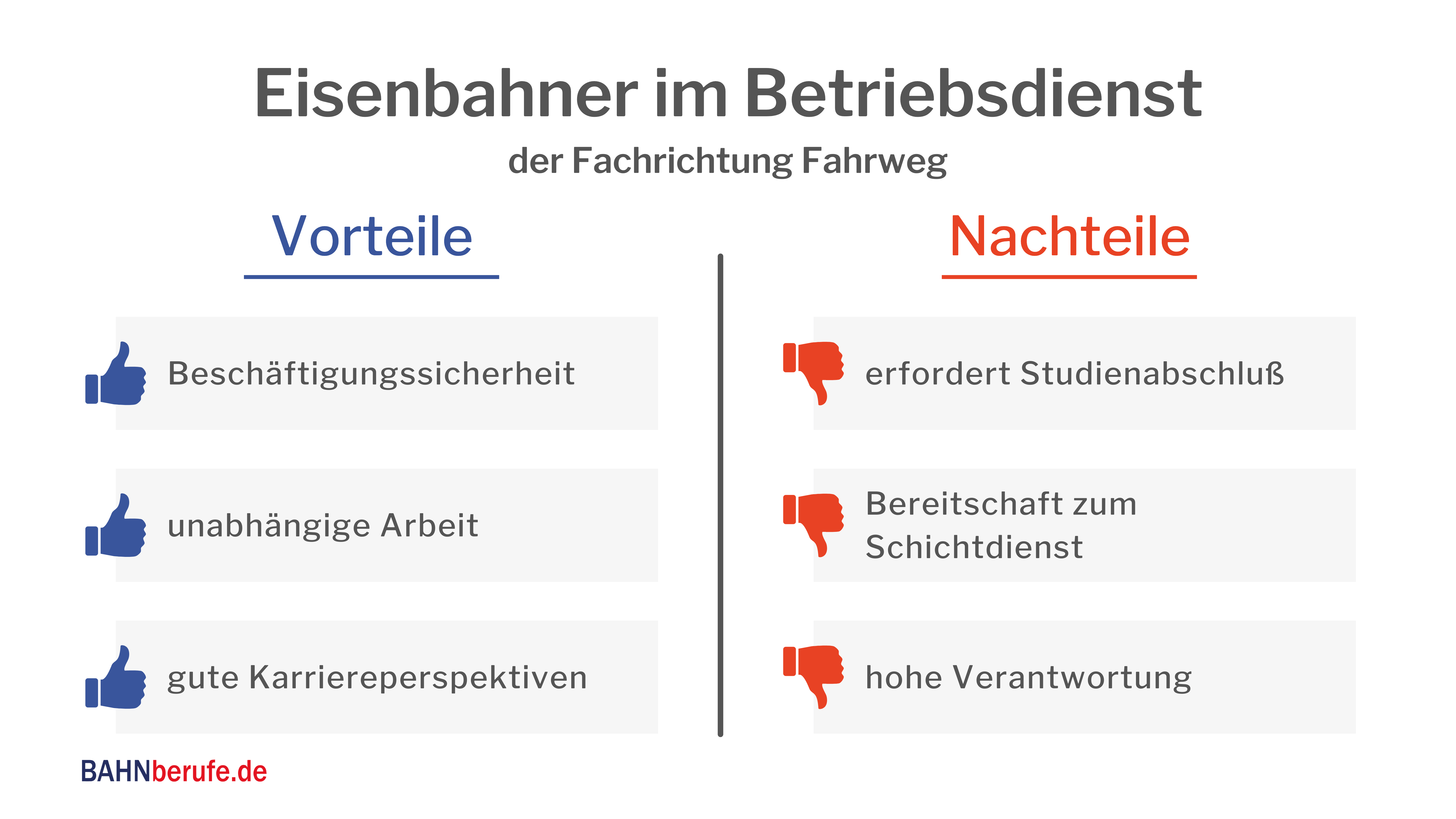 ausbildung Eisenbahner, Betriebdienst Fahrweg weiterbildung