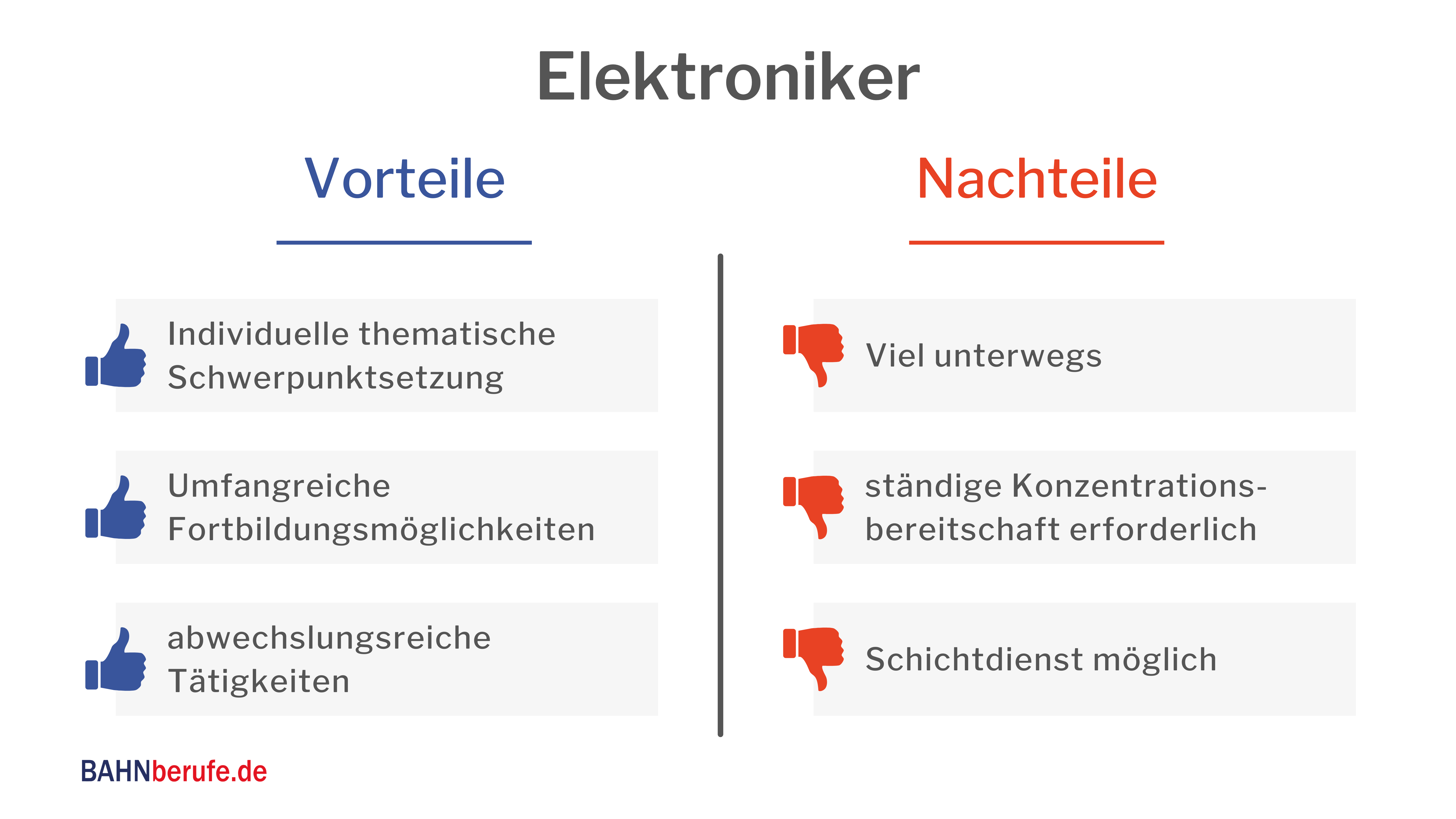 energie und gebäudetechnik, elektroniker gehalt