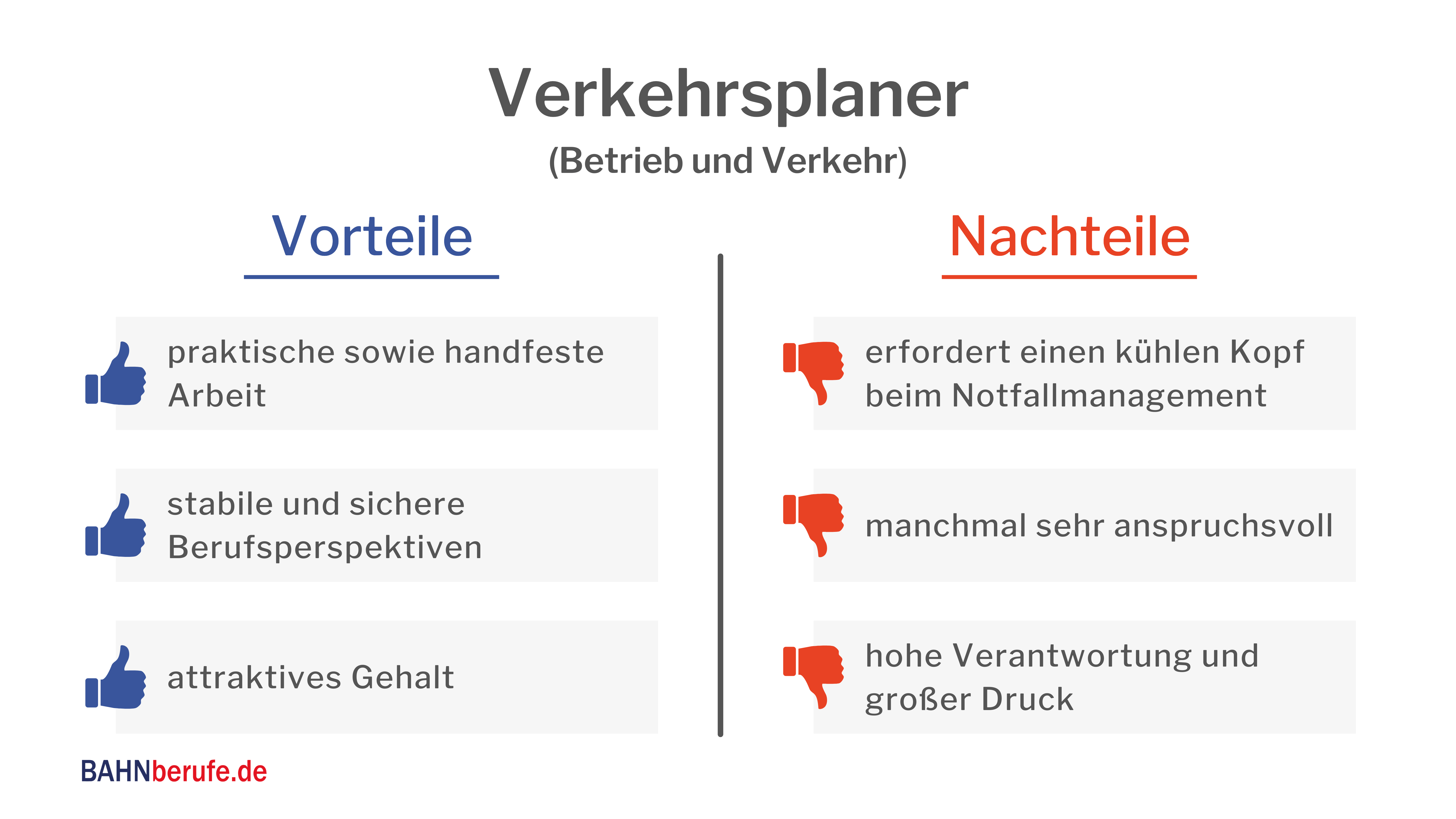 berufsbilder Verkehrsplaner , stellenangebot Verkehrsplaner gehalt