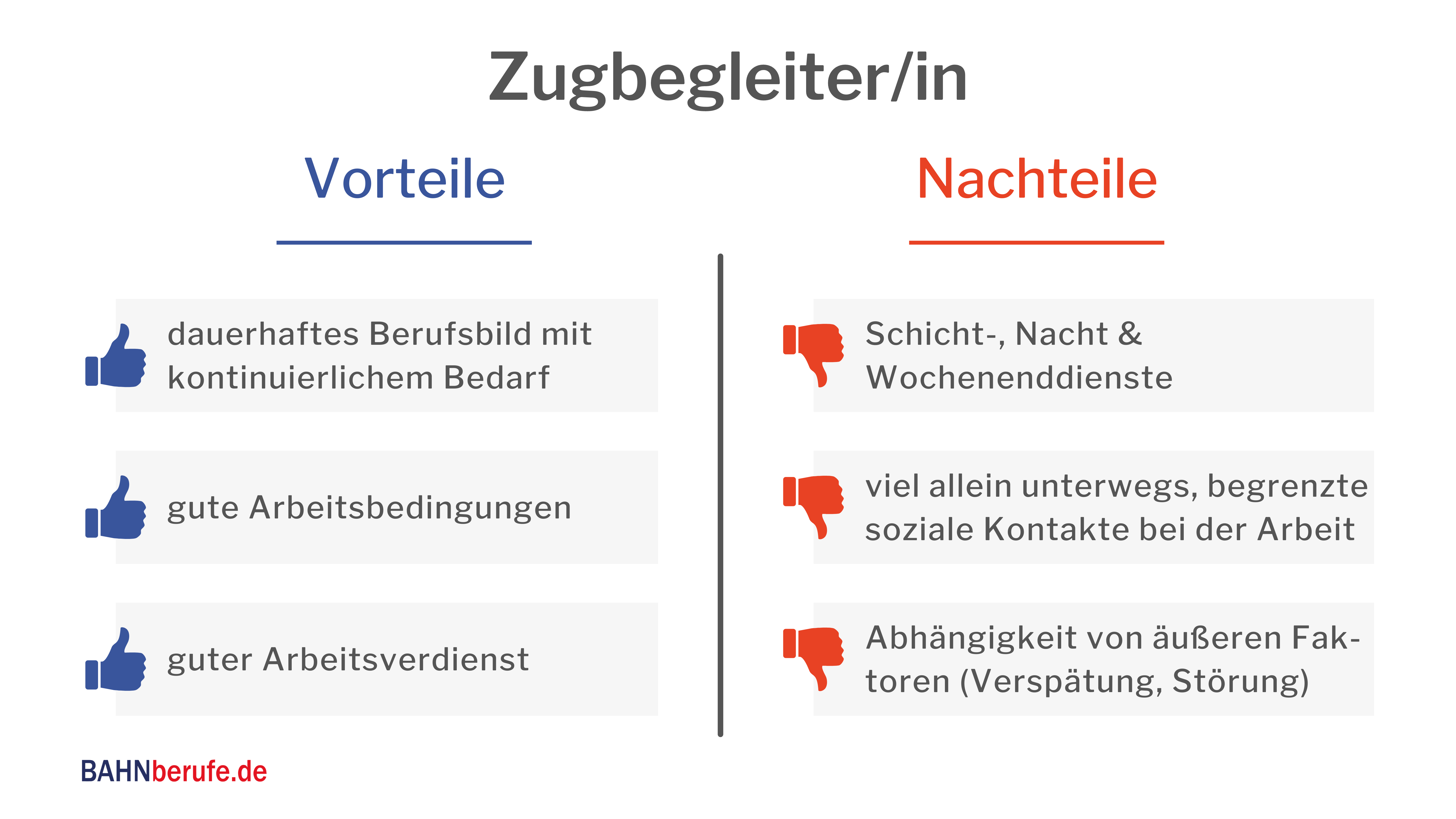 zugbegleiter stellenangebote, was verdient man als zugbegleiter, was verdient ein schaffner zugbegleiterin gehalt, beruf Zugbegleiter gehalt netto, was verdient ein zugbegleiter