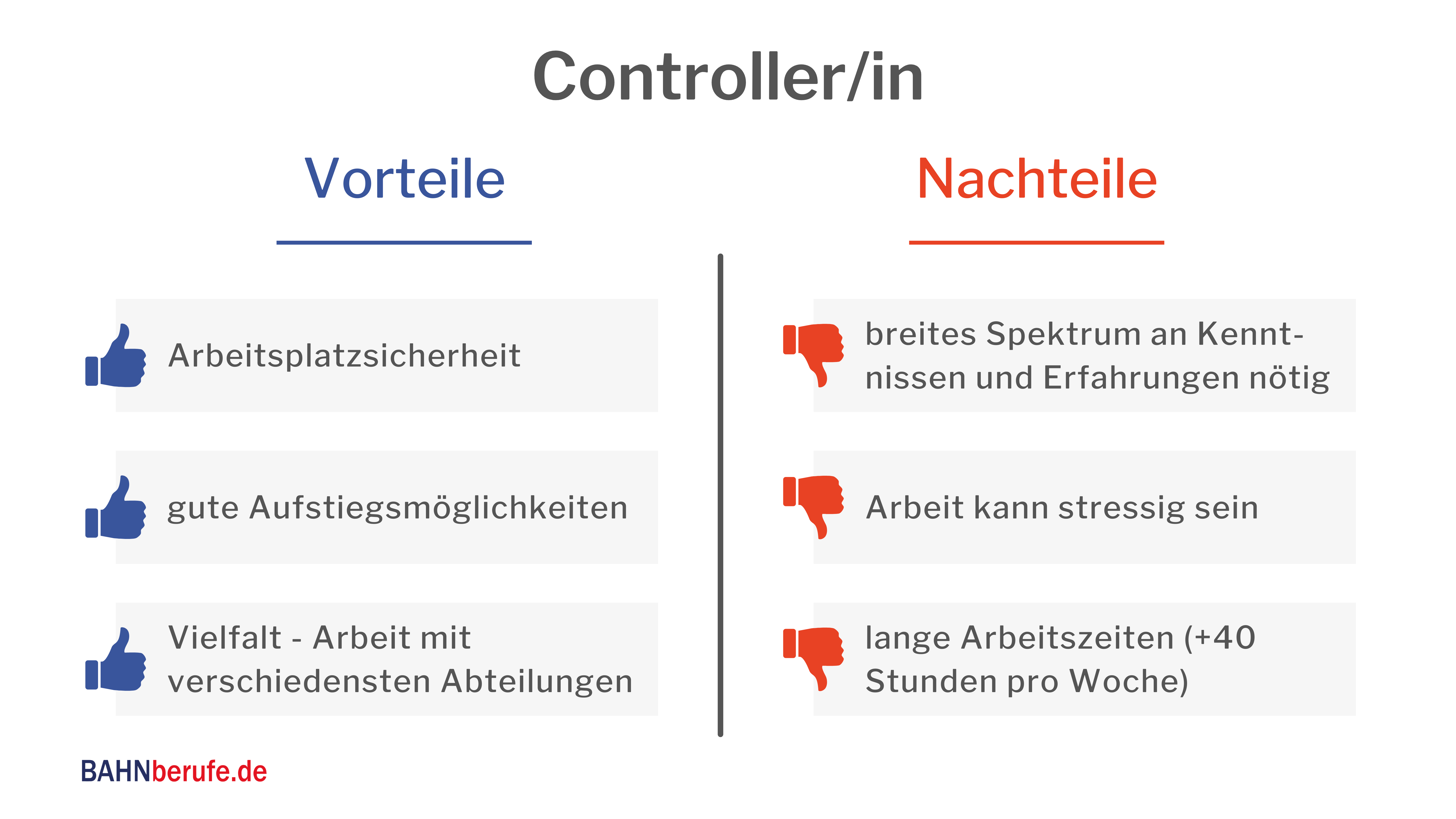 controller beruf, was macht ein controller, wie wird man controller,