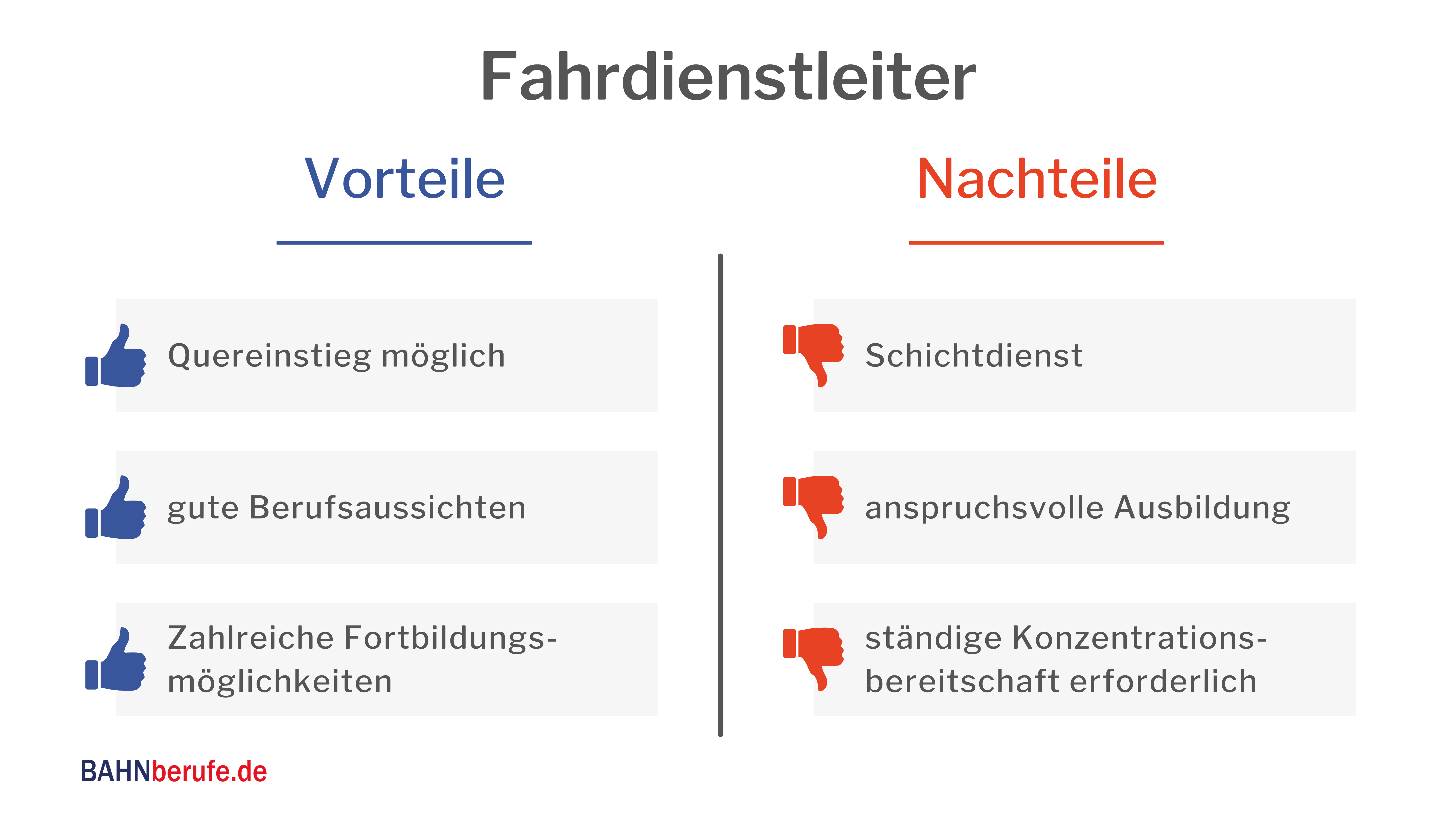 Gehalt Fahrdienstleiter Weiterbildung