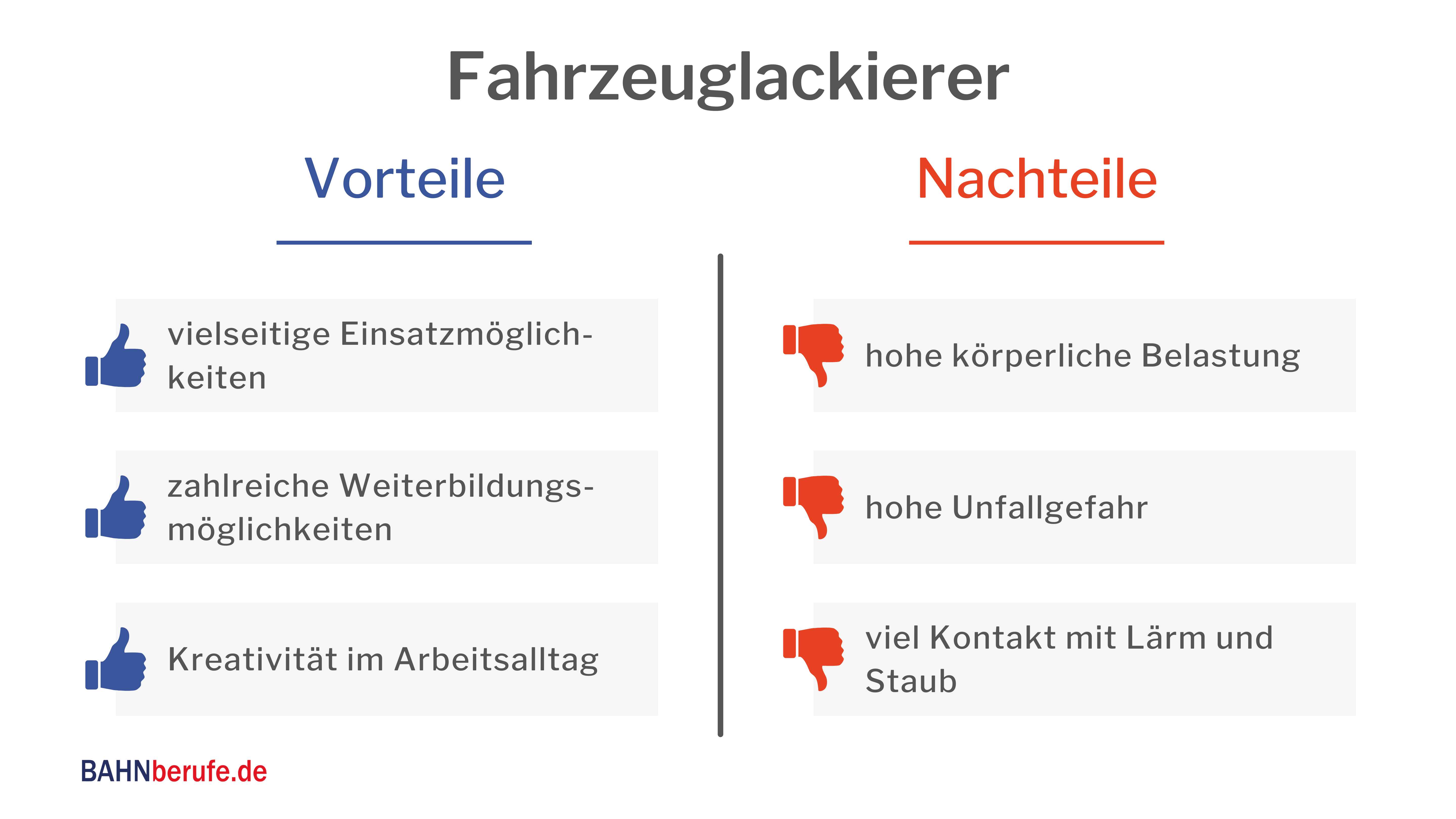 anforderungen Fahrzeuglackierer verdienen