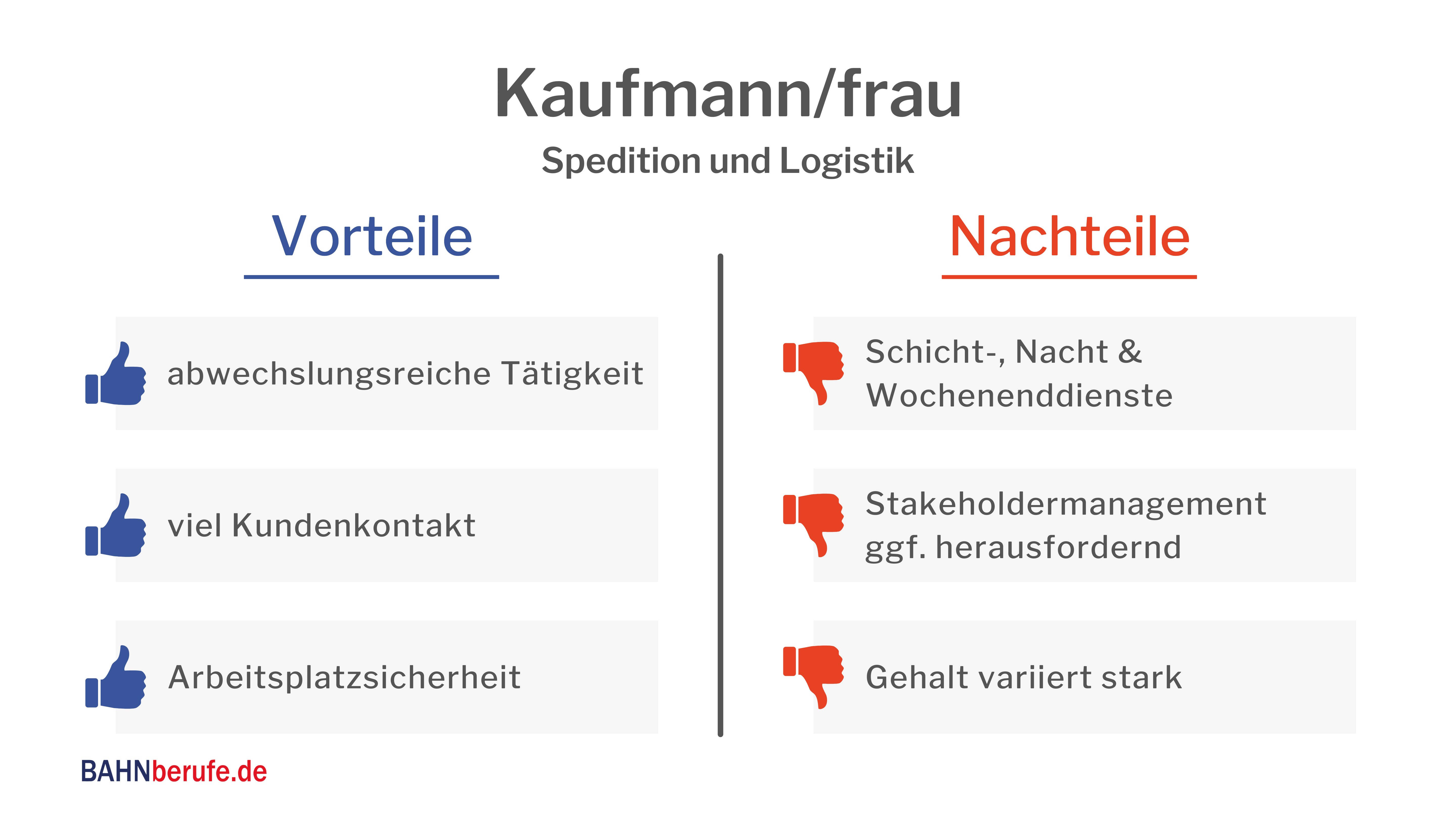 Ausbildung Kaufmann Spedition Logistik aufgaben