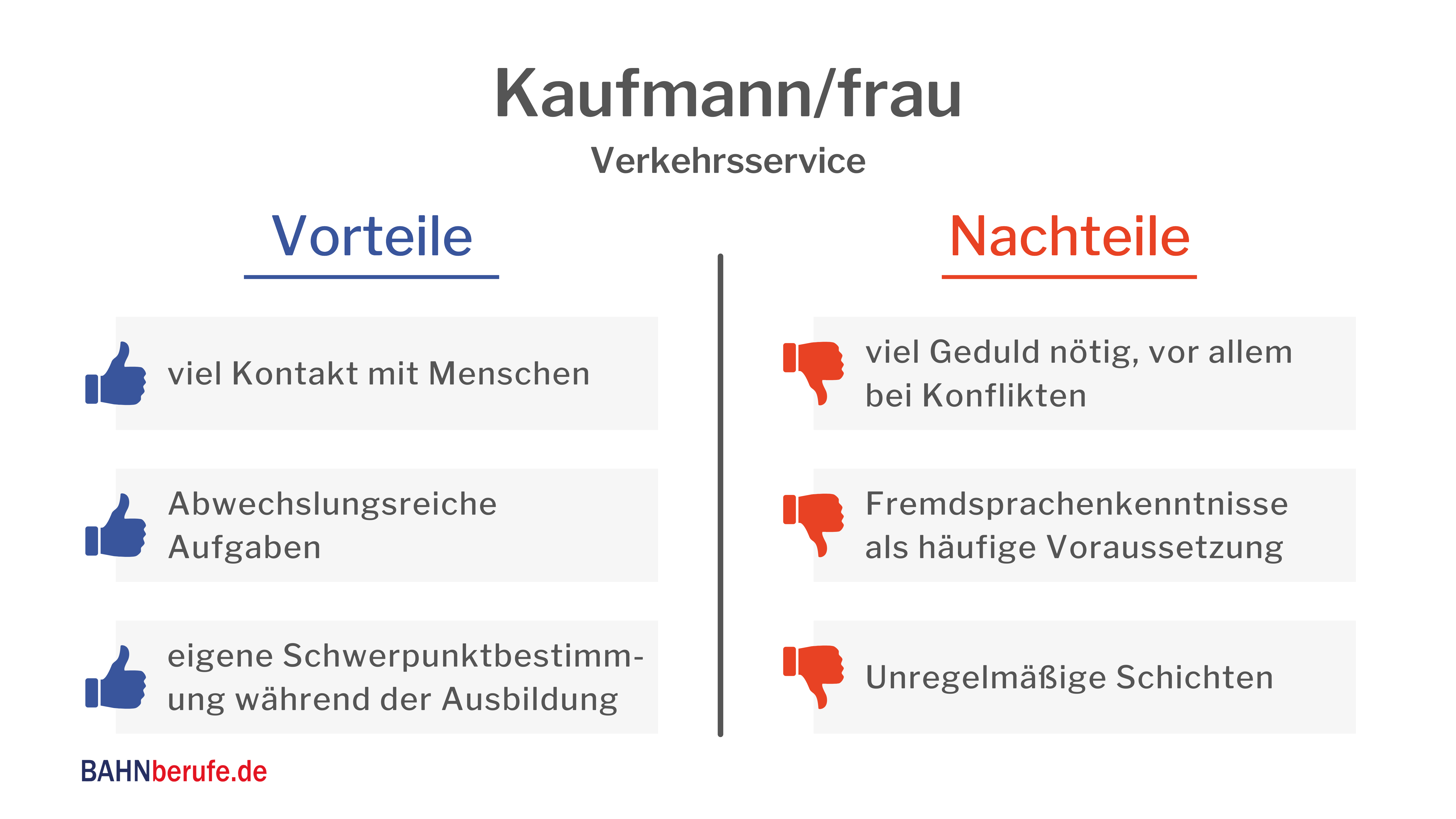 Gehalt Kaufmann Verkehrsservice Perspektiven