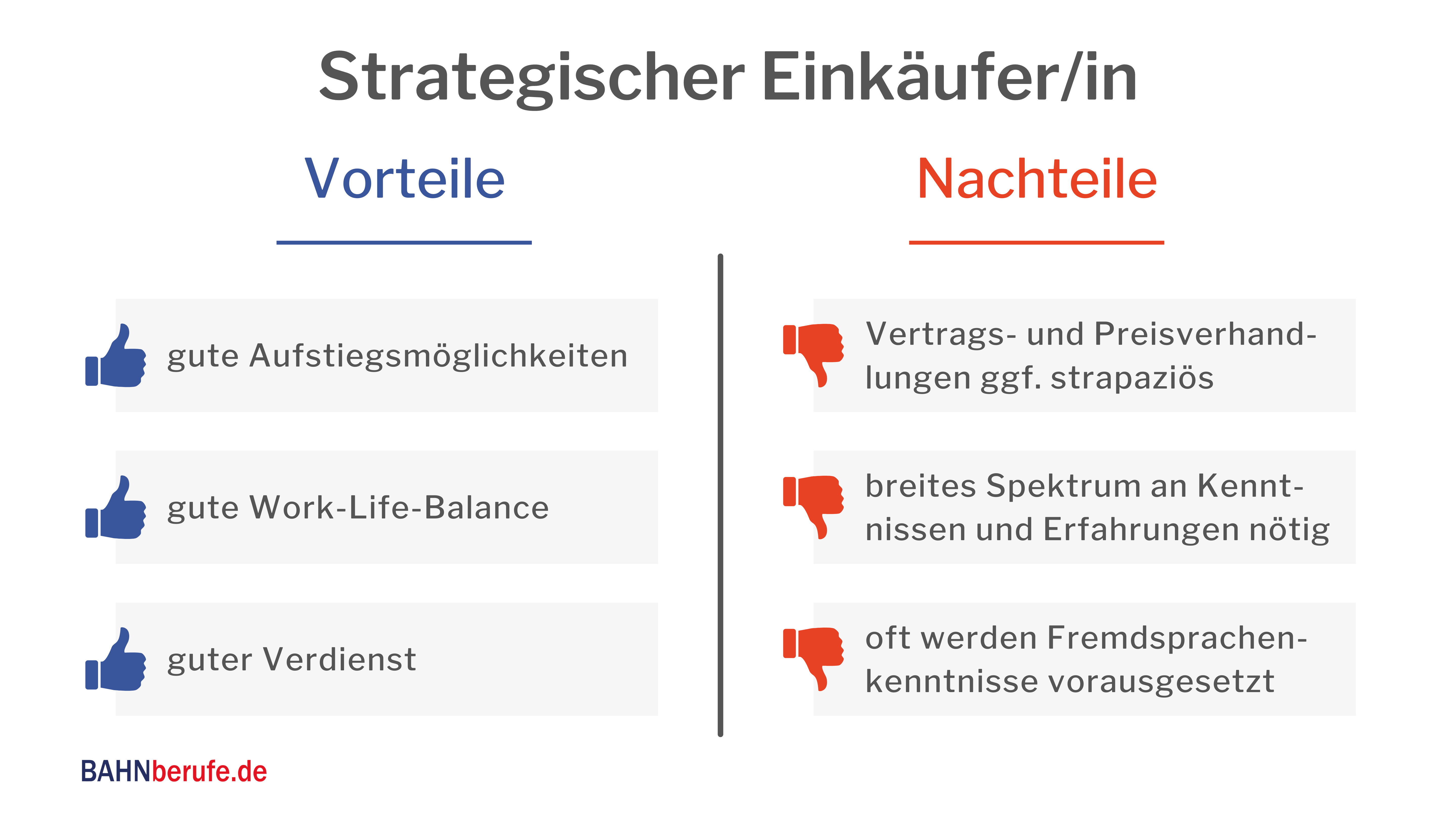 aufgaben Strategischer Einkäufer, ausbildung, strategischer, einkäufer voraussetzungen, aufgaben eines einkäufers,