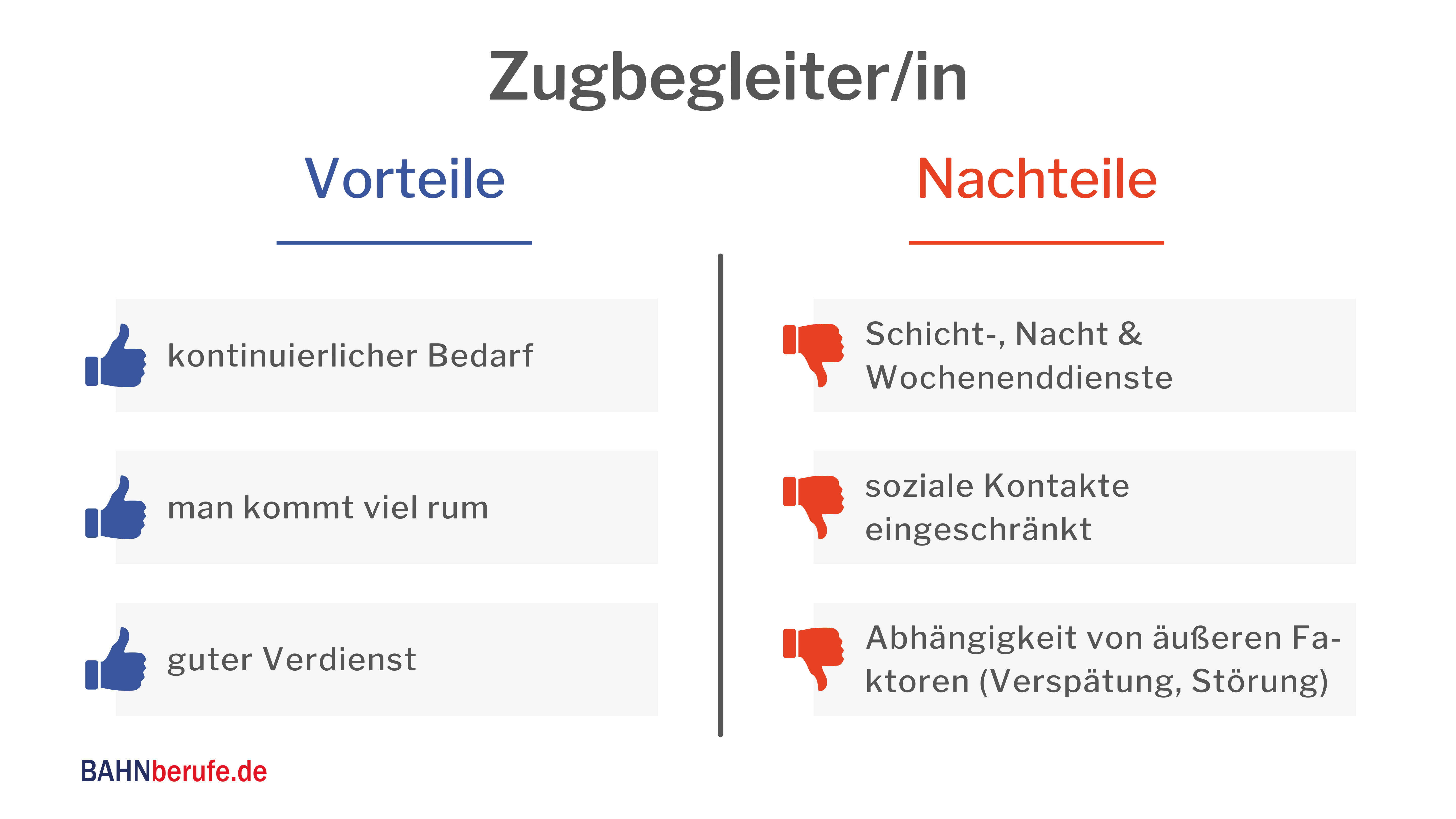 gehalt zugbegleiter ausbildung 2022 anforderung zugbegleiter aufgaben zugbegleiterin ausbildung zugbegleiter gehalt