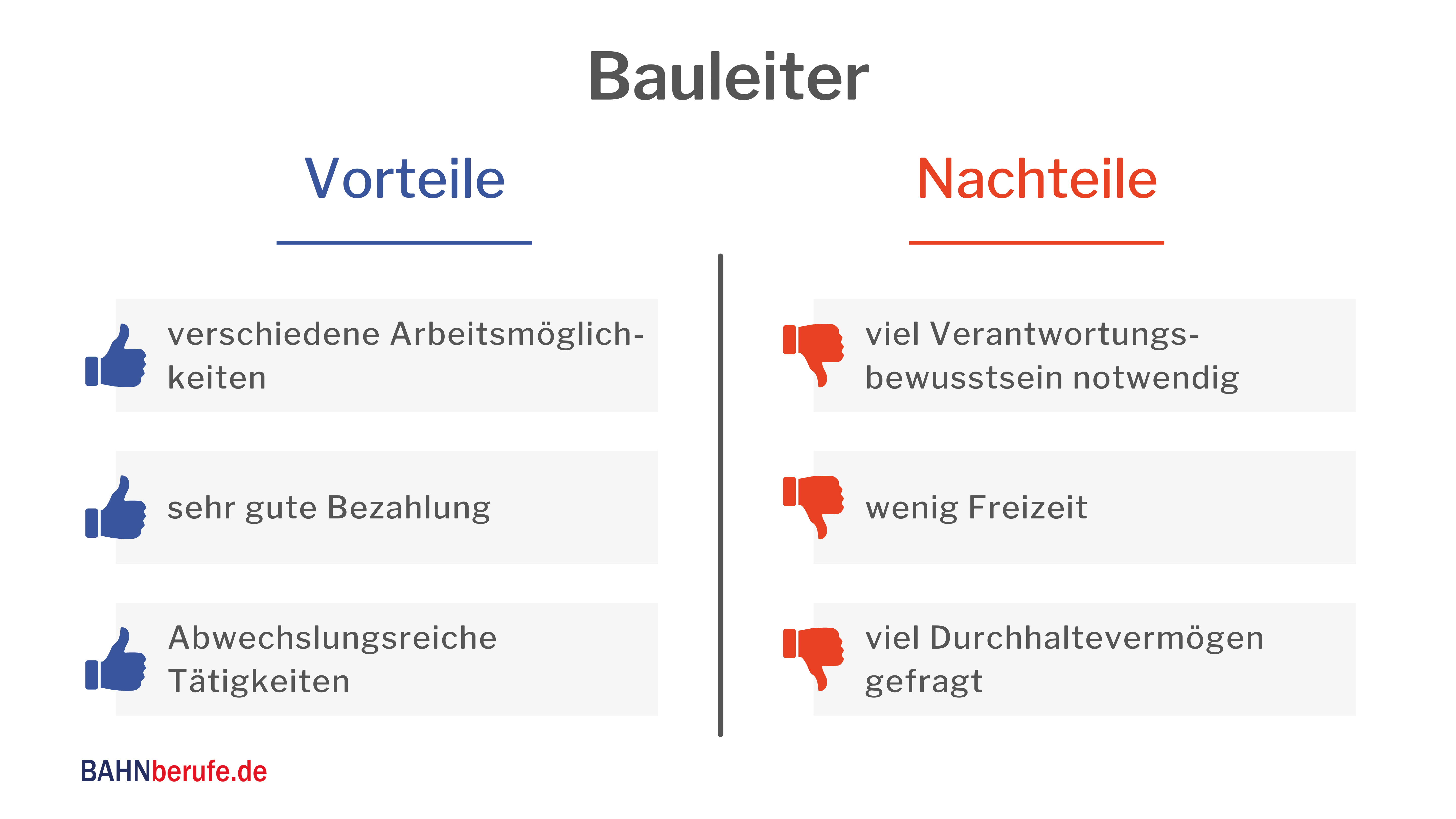 Wie wirst Du Bauleiter, Weiterbildungen Bauleiter