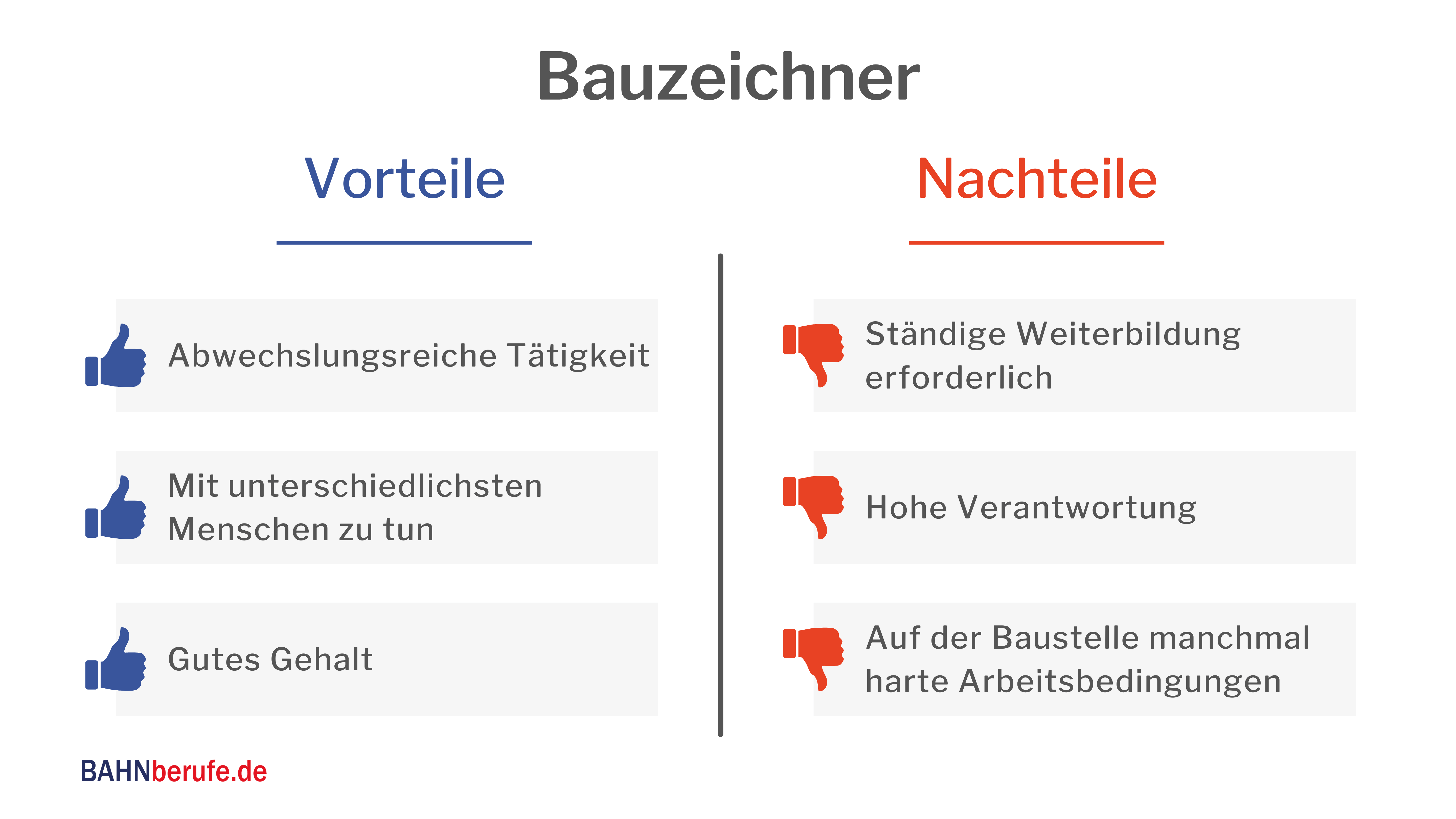 Voraussetzungen bauzeichner einstiegchancen