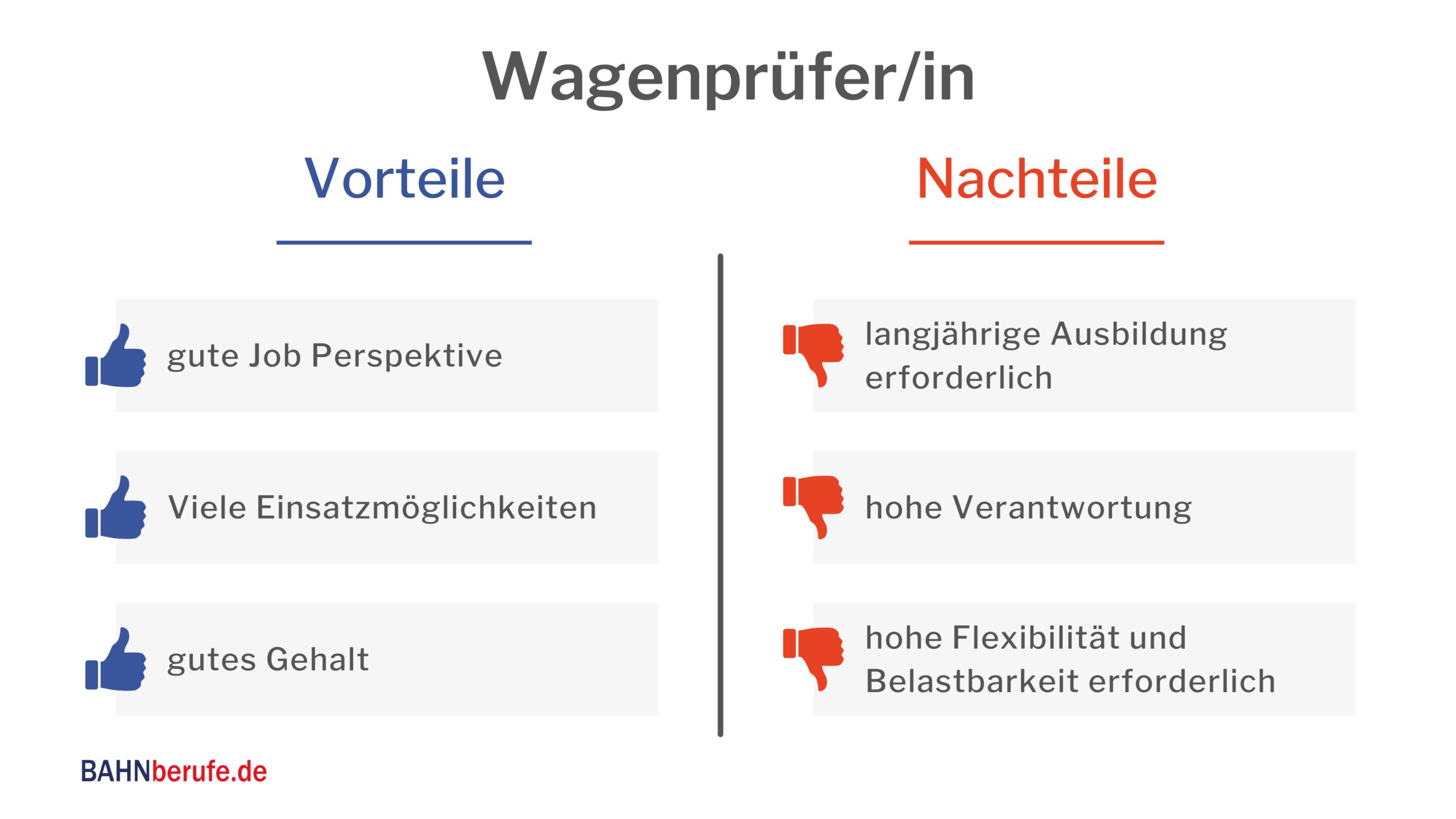 Perspektiven Wagenprüfer gehalt