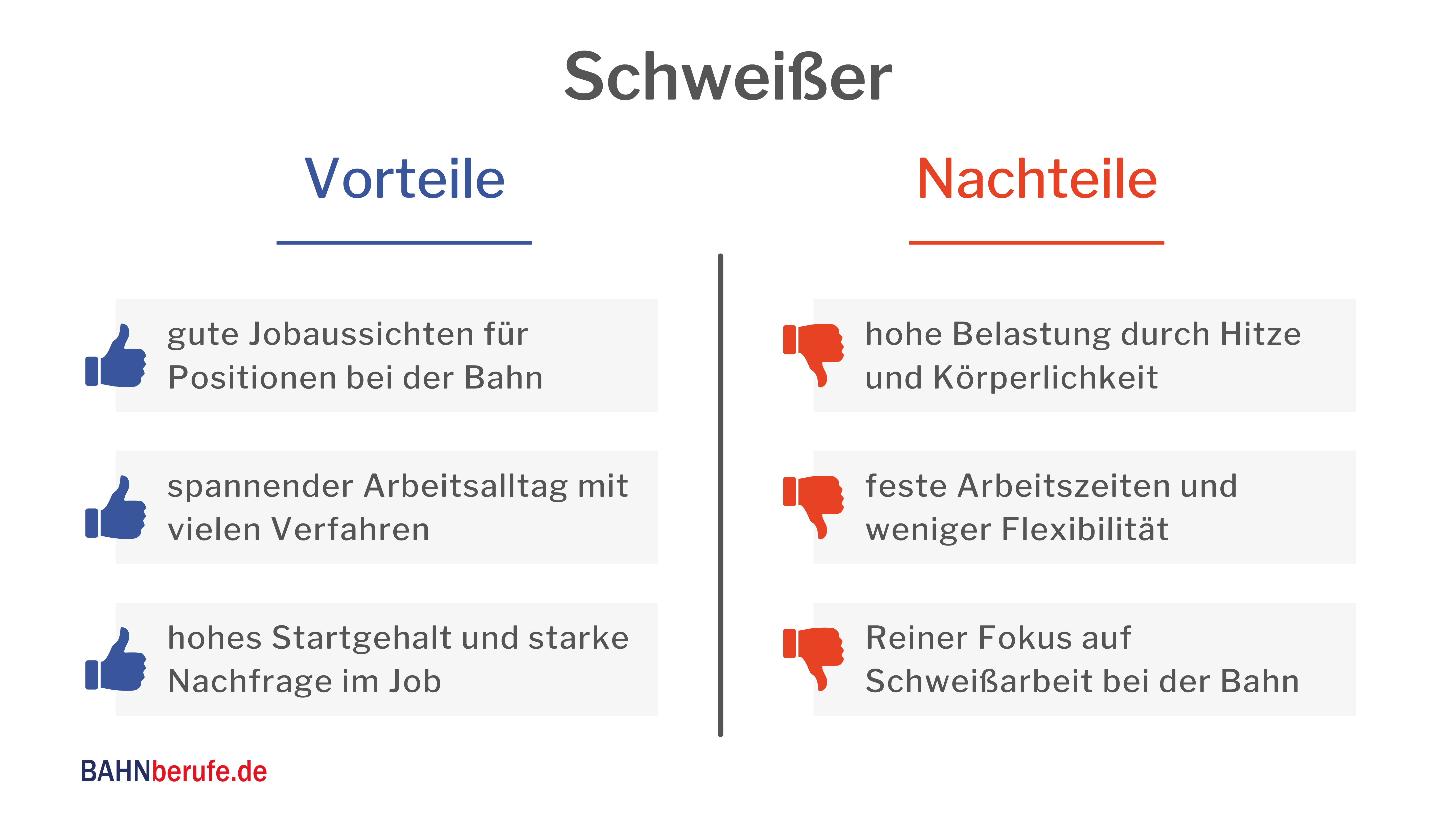 ausbildung Schweißer - beruf - perspektive