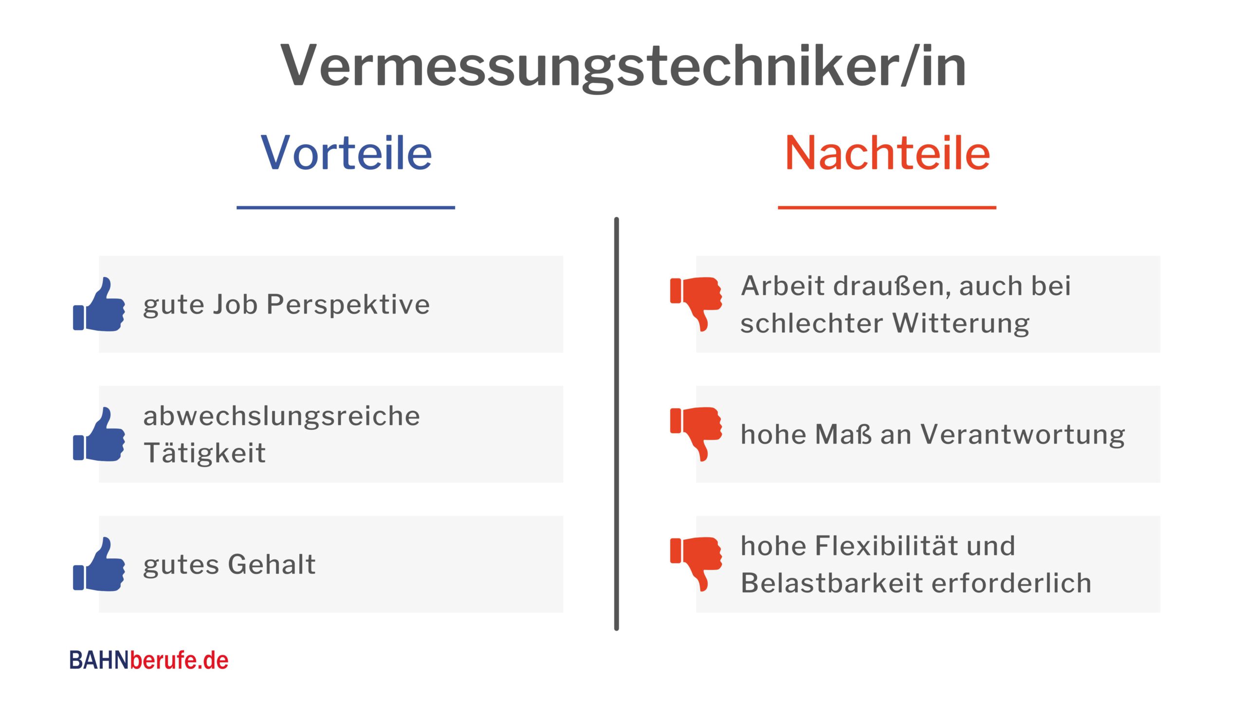 gehalt vermessungstechniker anforderung