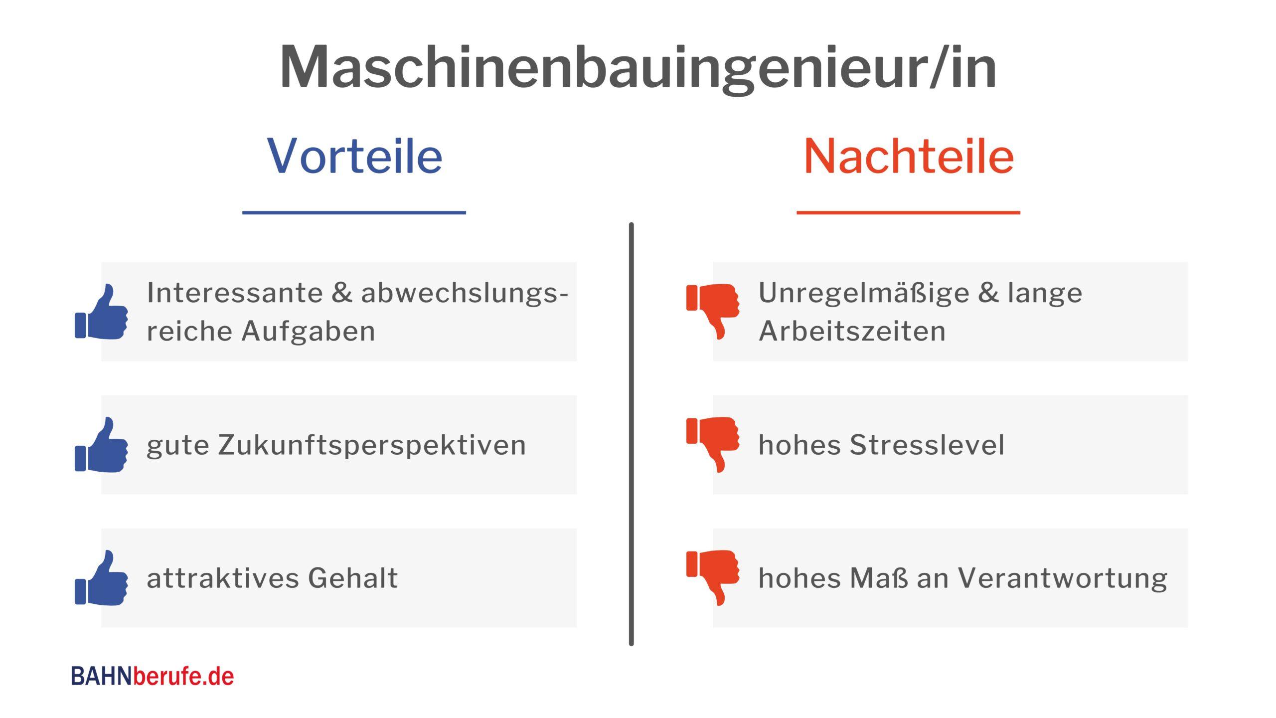 Maschinenbauingenieur gehalt , Maschinenbauingenieur quereinstieg, Maschinenbauingenieur umschulung